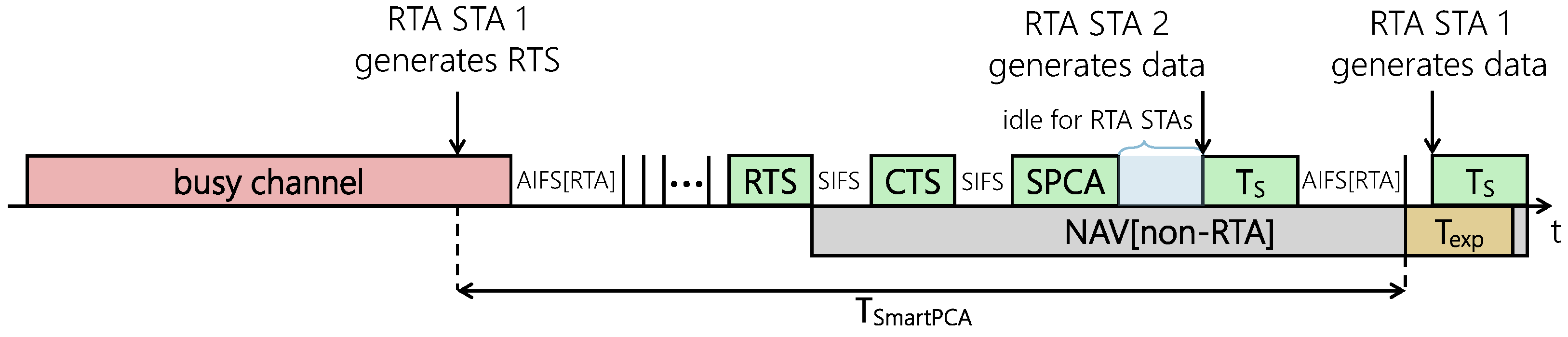 Futureinternet 14 00296 g002