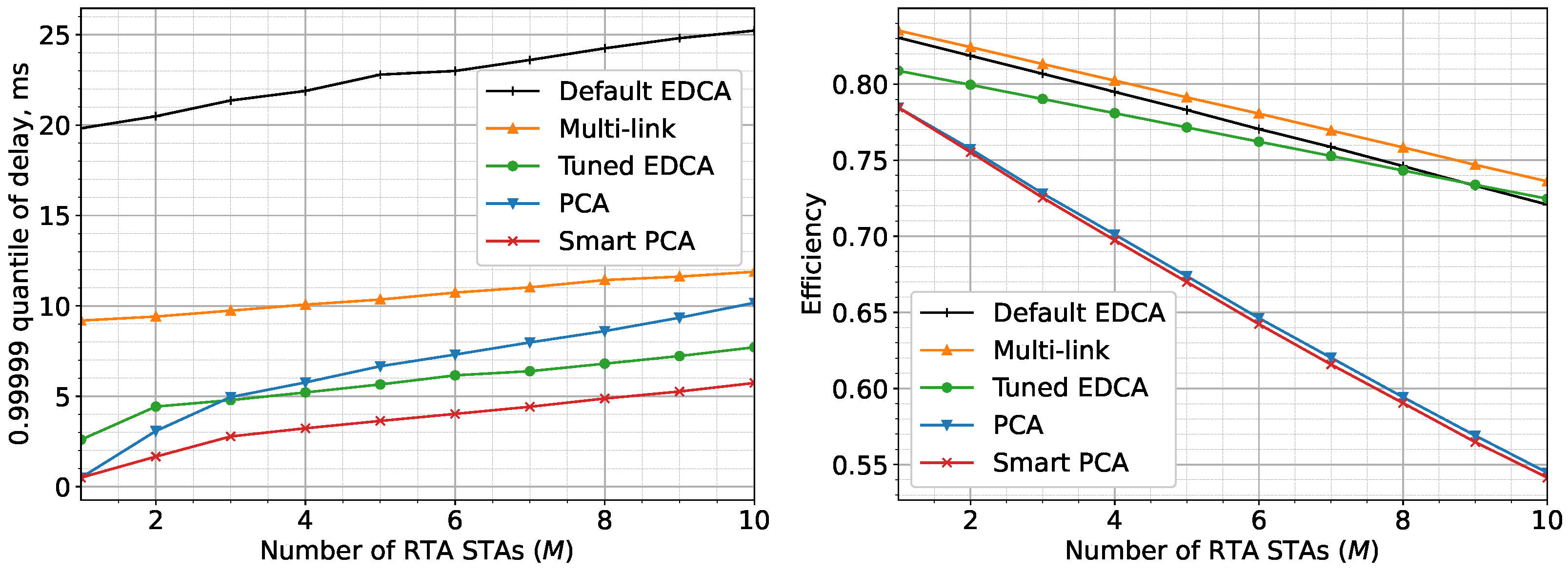 Futureinternet 14 00296 g004