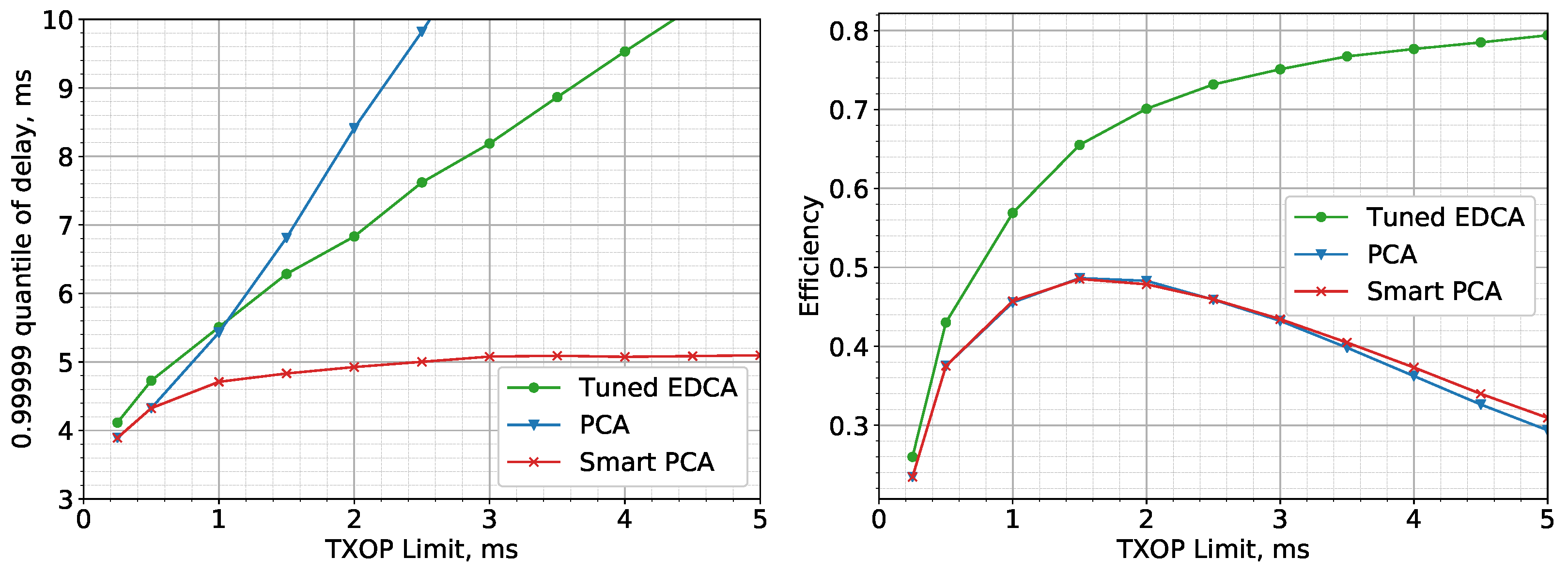 Futureinternet 14 00296 g005