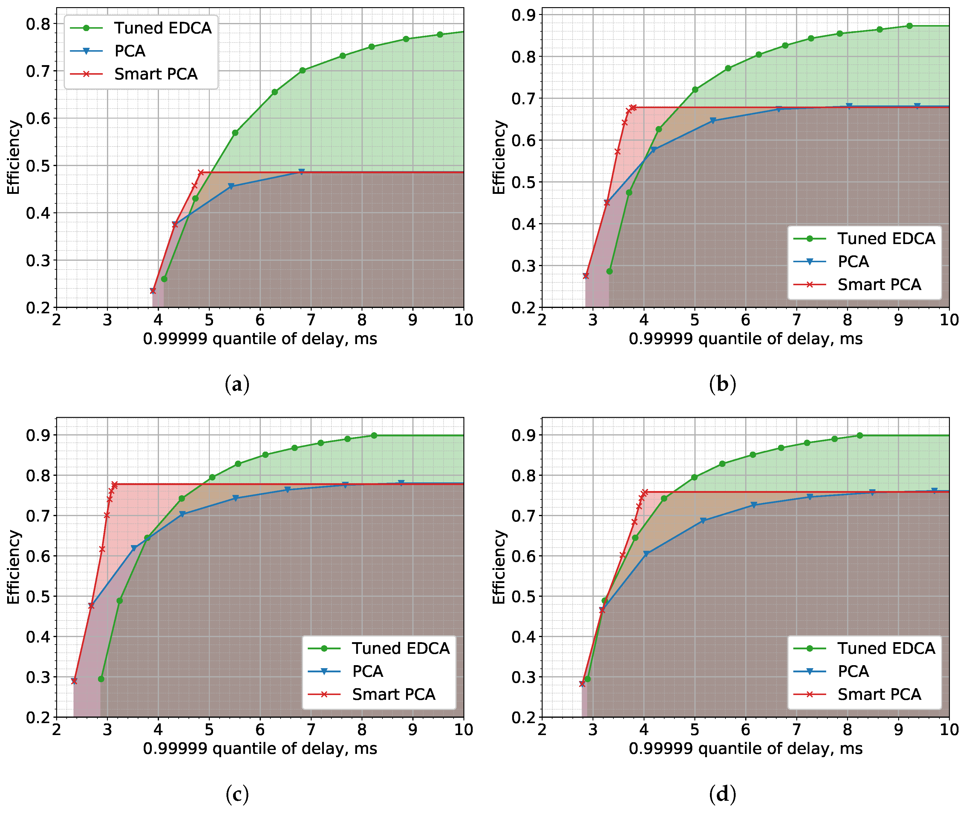 Futureinternet 14 00296 g006