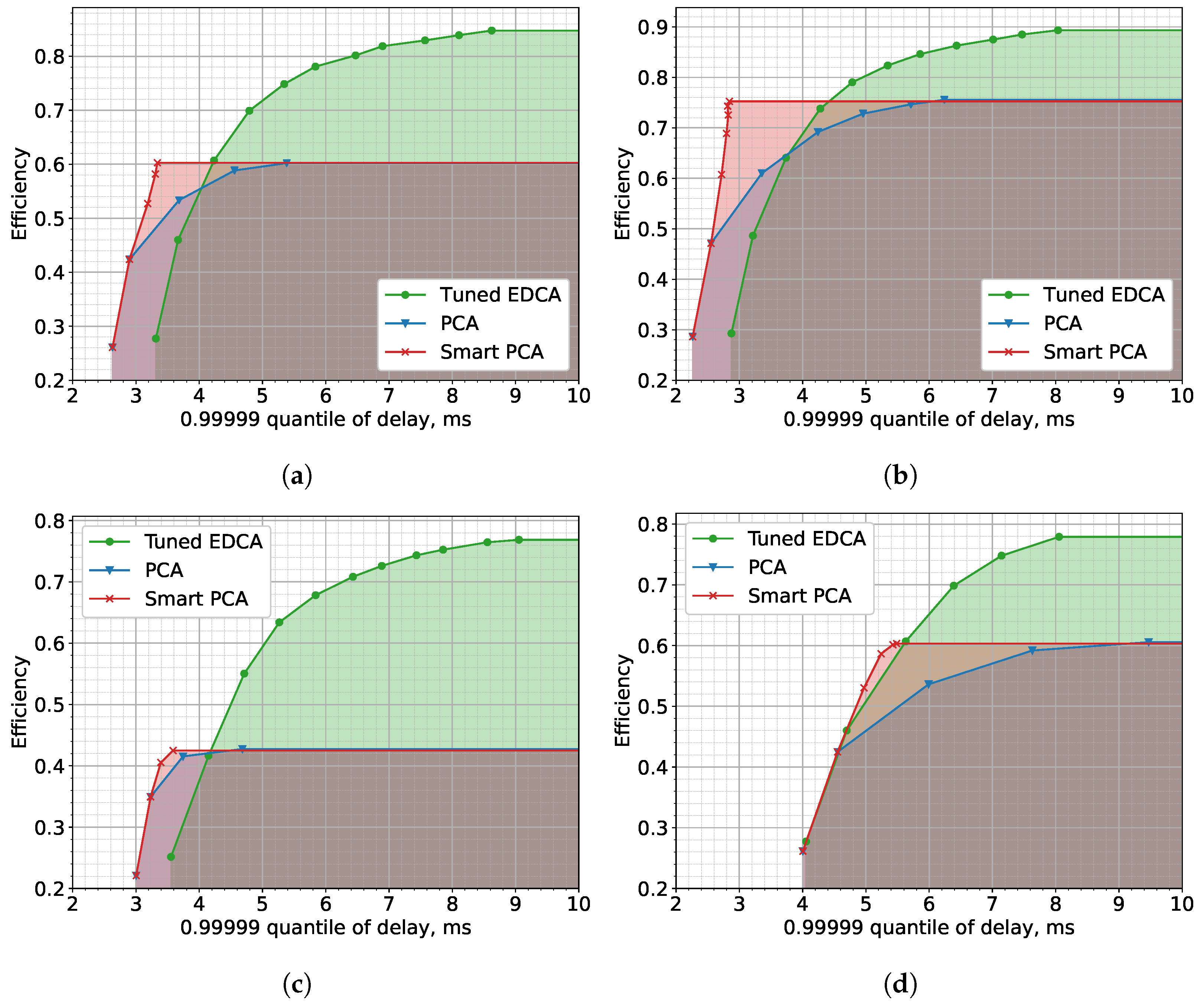 Futureinternet 14 00296 g007