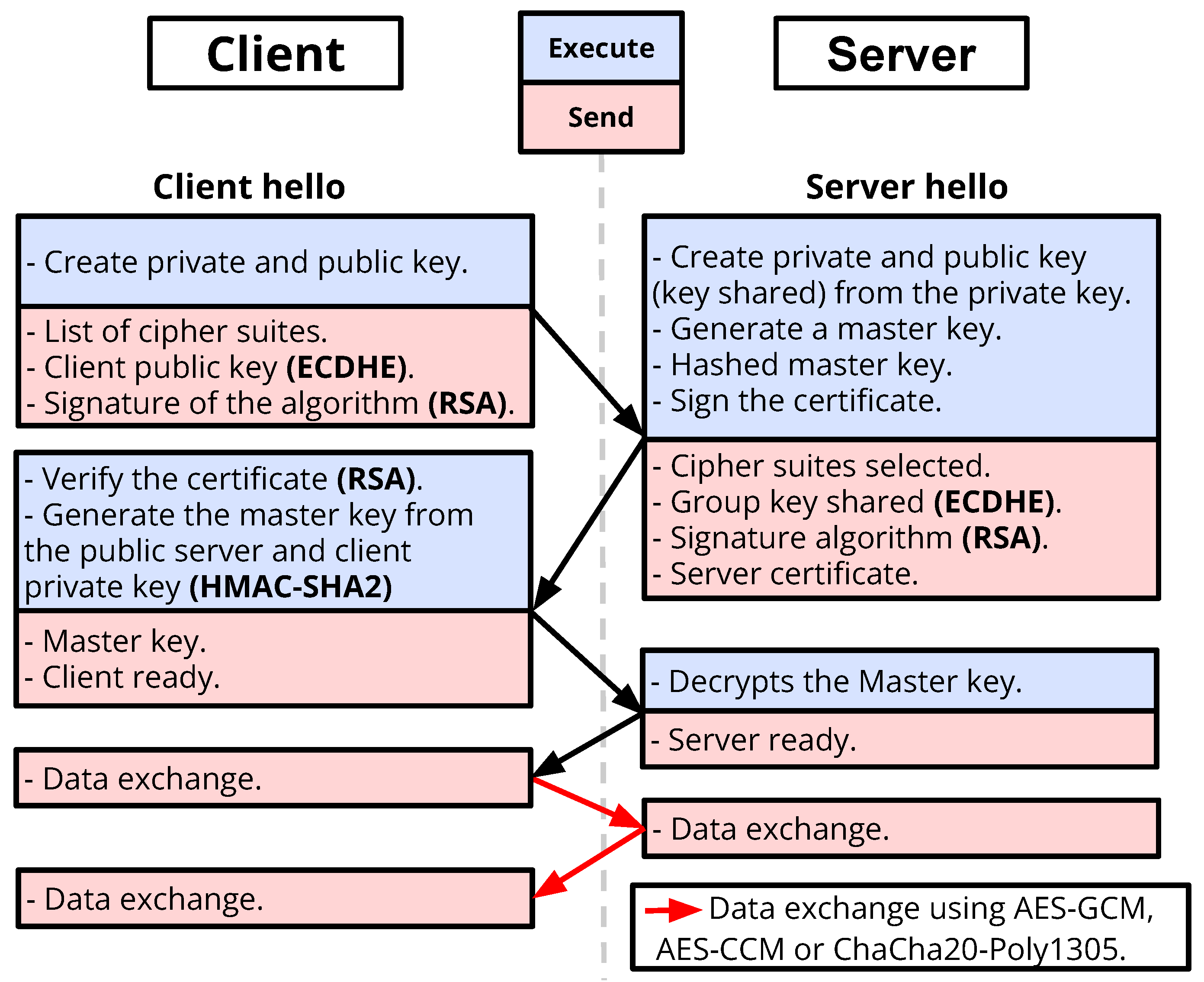 Futureinternet 14 00298 g002 Futureinternet 14 00298 g002