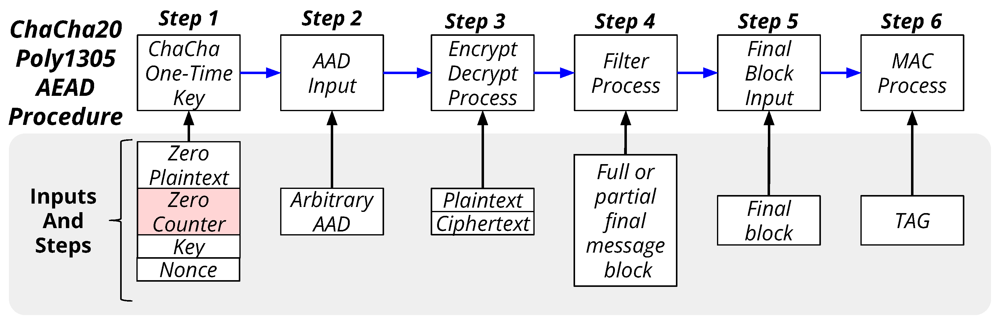 Futureinternet 14 00298 g003 Futureinternet 14 00298 g003