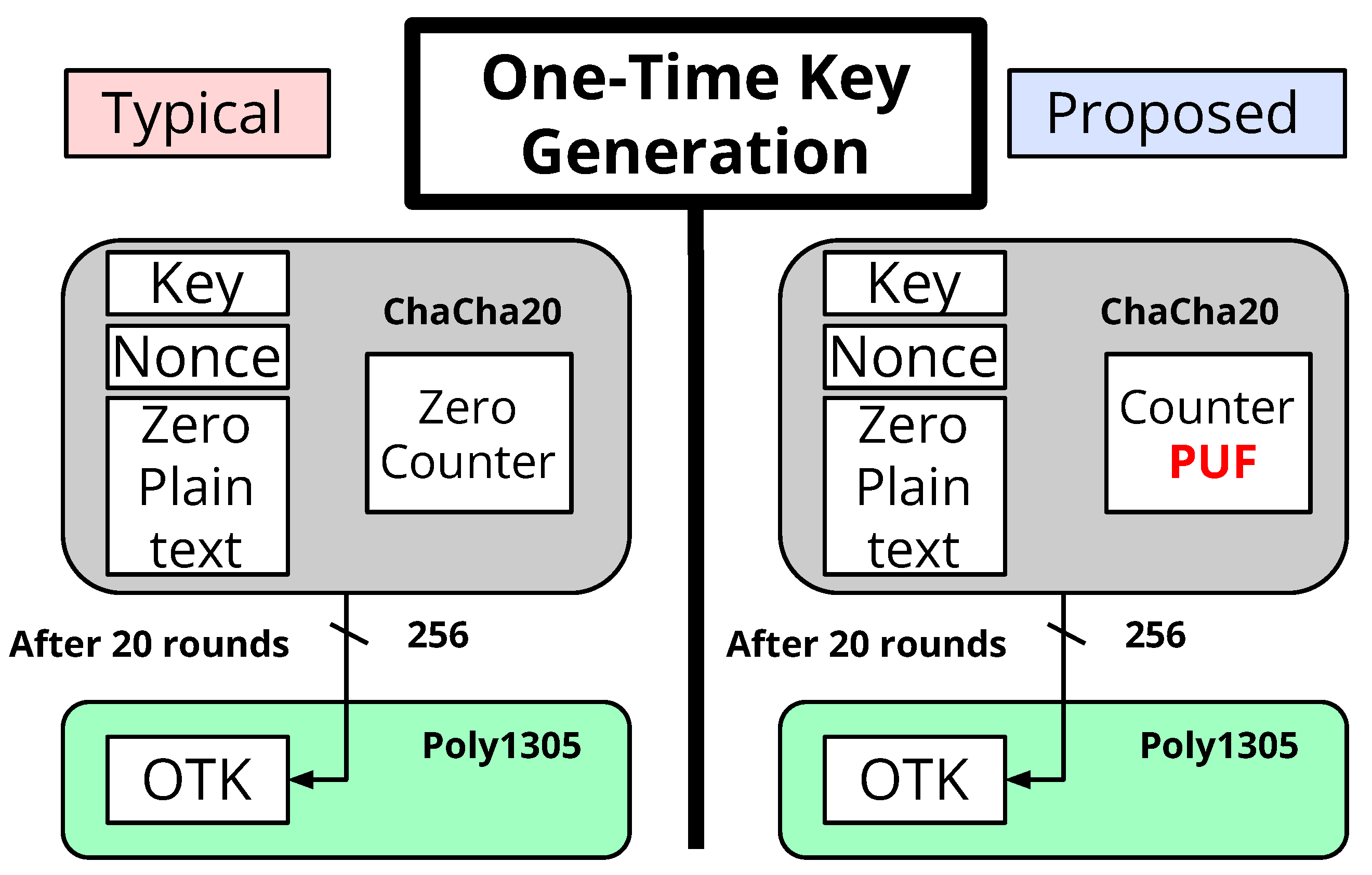 Futureinternet 14 00298 g004 Futureinternet 14 00298 g004