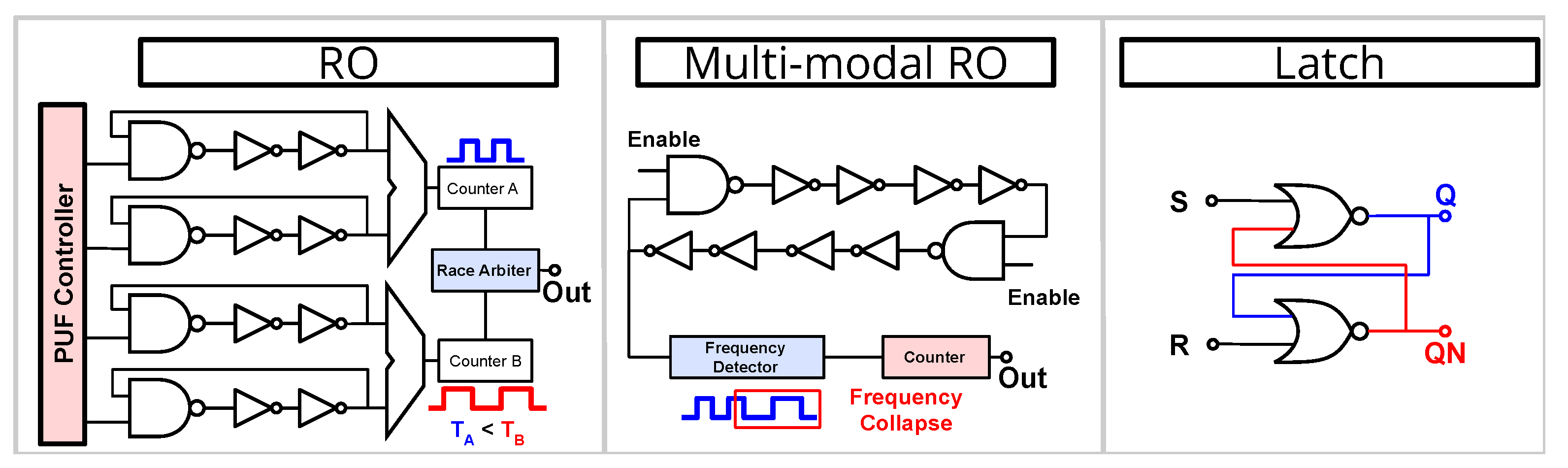 Futureinternet 14 00298 g005 Futureinternet 14 00298 g005