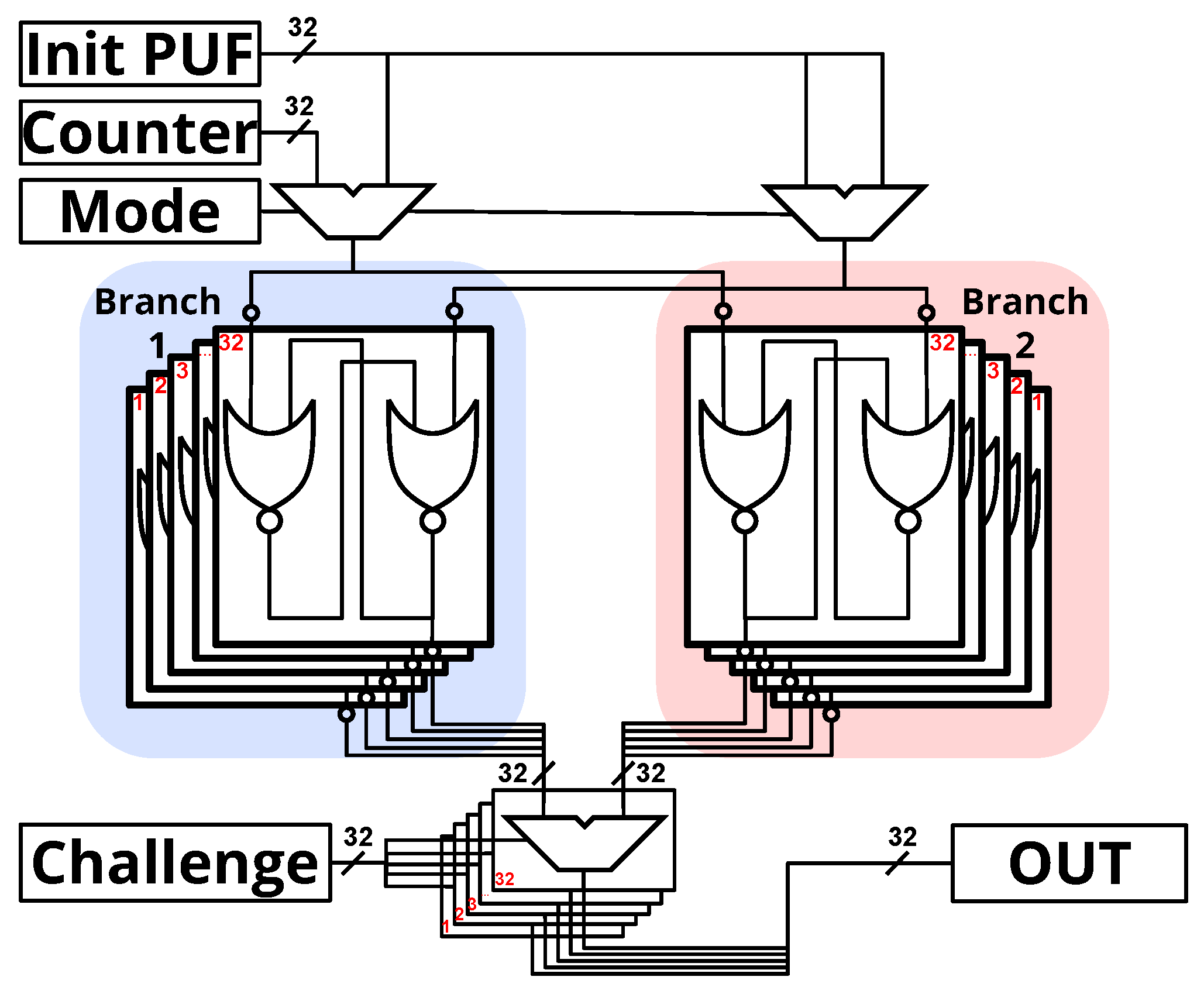 Futureinternet 14 00298 g007 Futureinternet 14 00298 g007