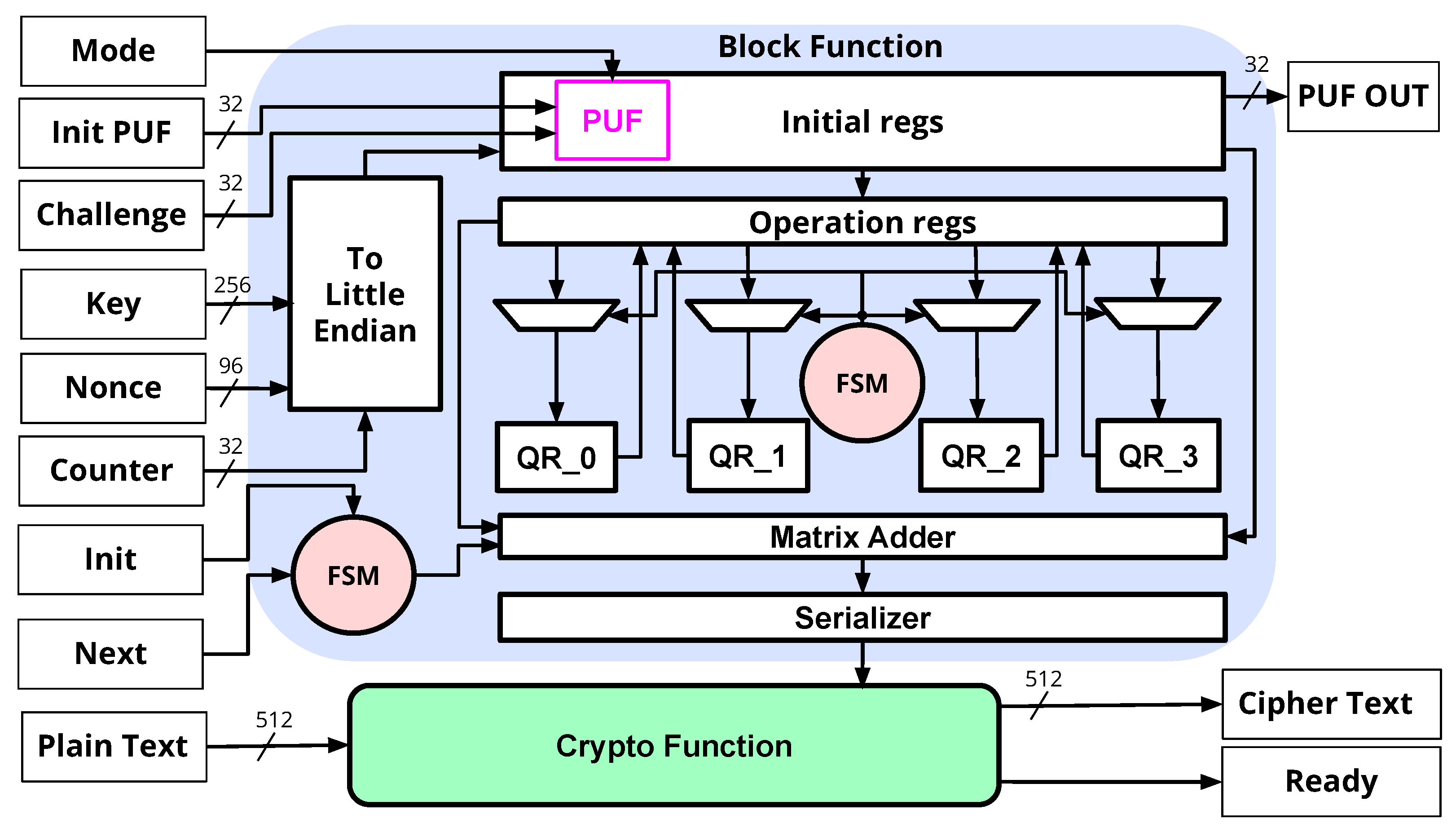 Futureinternet 14 00298 g009 Futureinternet 14 00298 g009