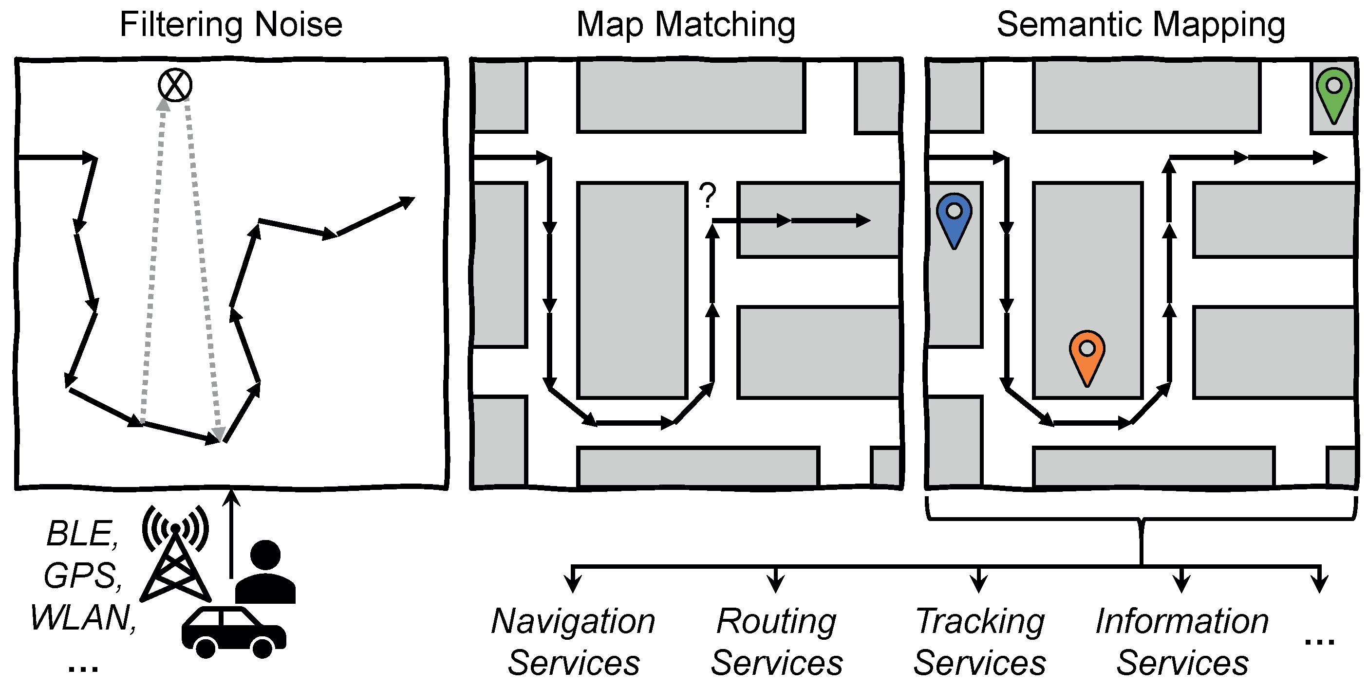 Futureinternet 14 00302 g001 Futureinternet 14 00302 g001