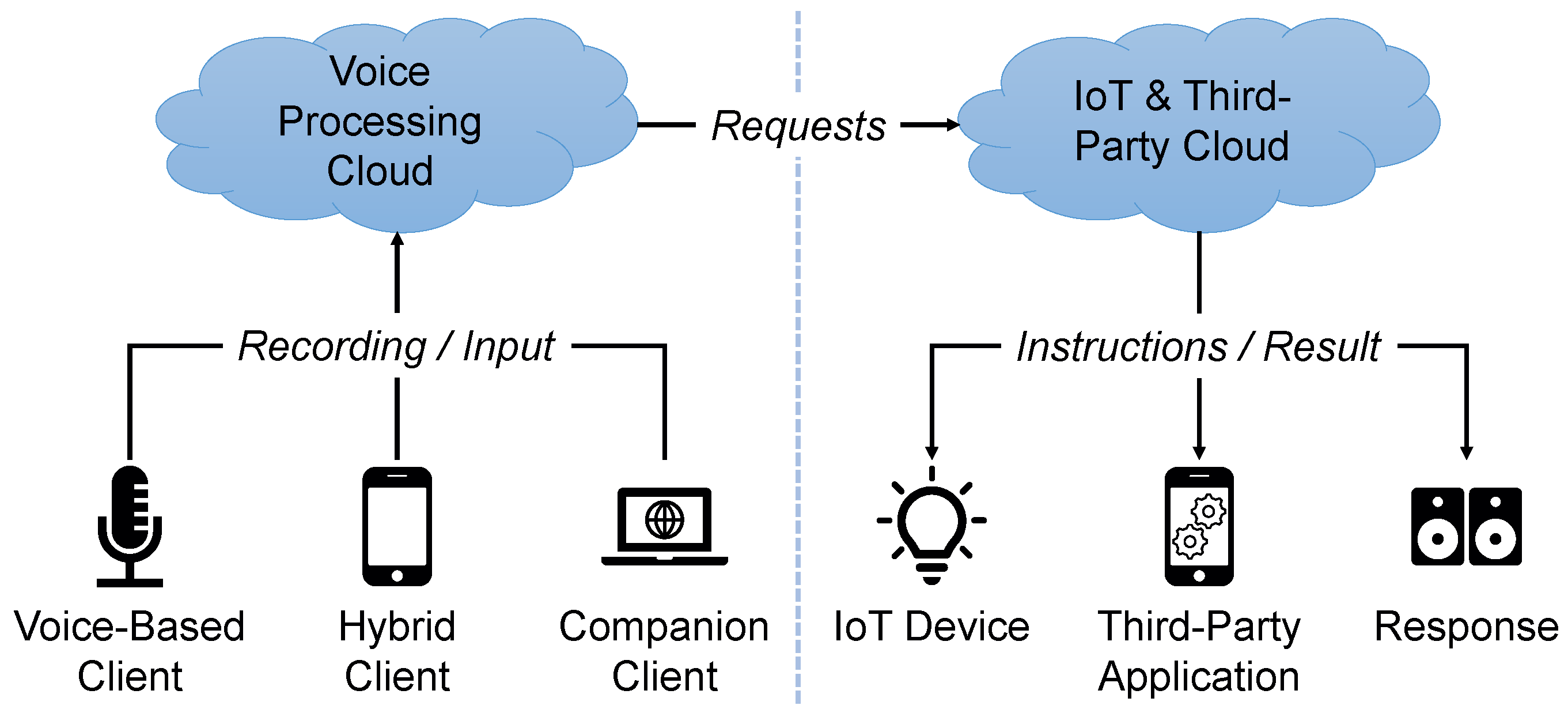 Futureinternet 14 00302 g003 Futureinternet 14 00302 g003