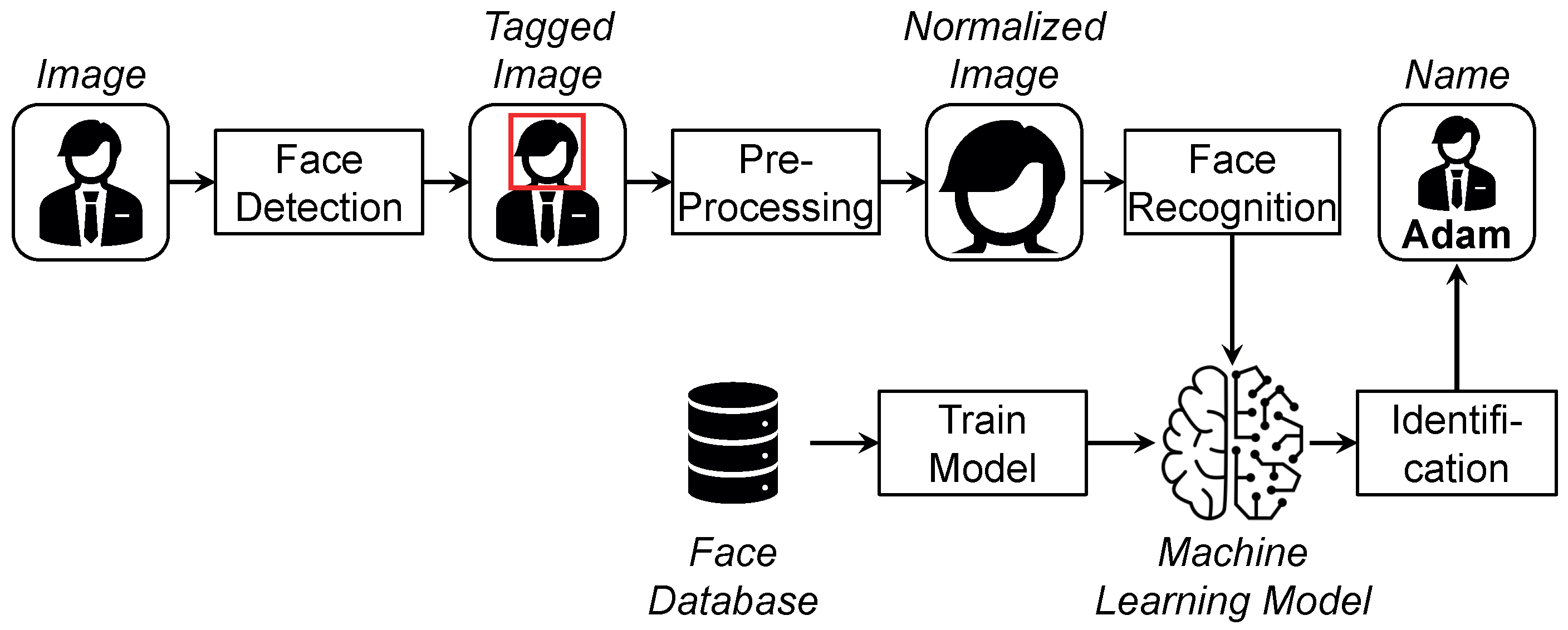 Futureinternet 14 00302 g004 Futureinternet 14 00302 g004