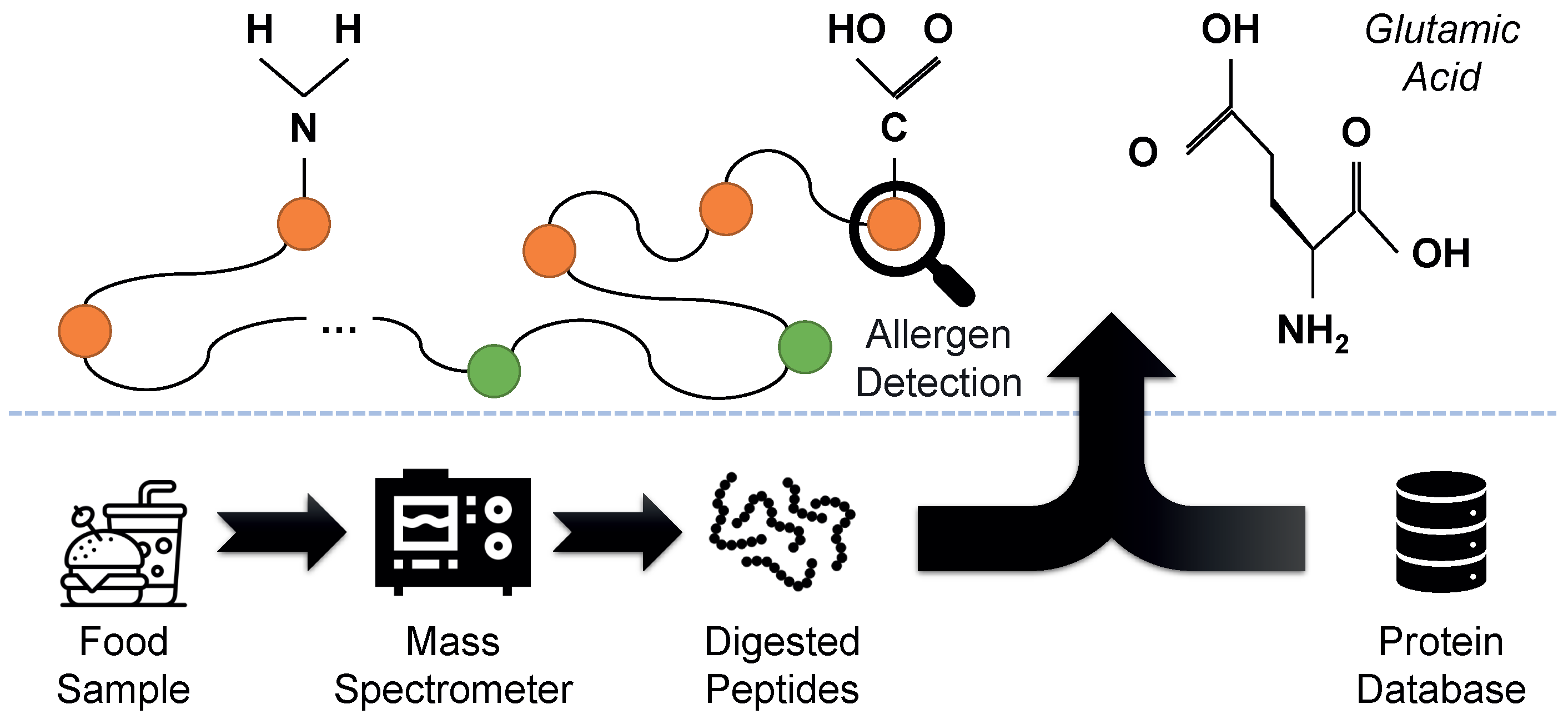 Futureinternet 14 00302 g005 Futureinternet 14 00302 g005