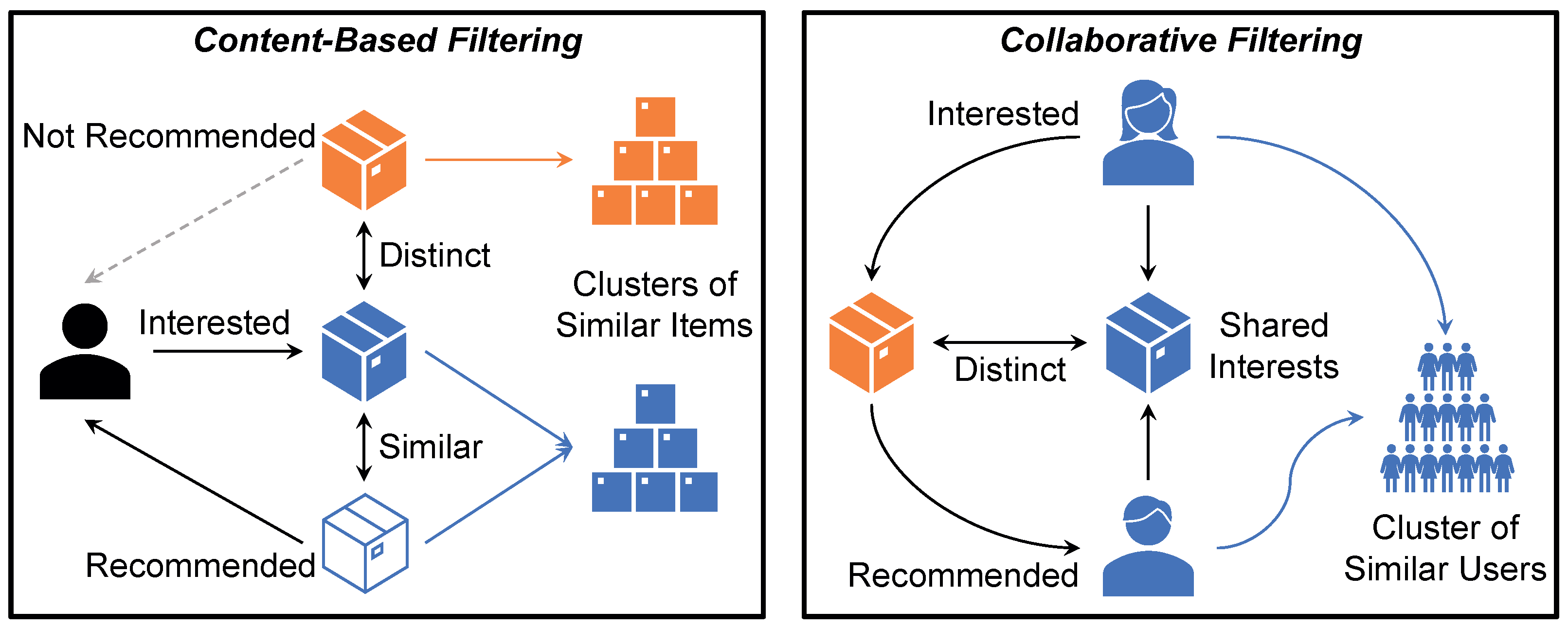 Futureinternet 14 00302 g006 Futureinternet 14 00302 g006