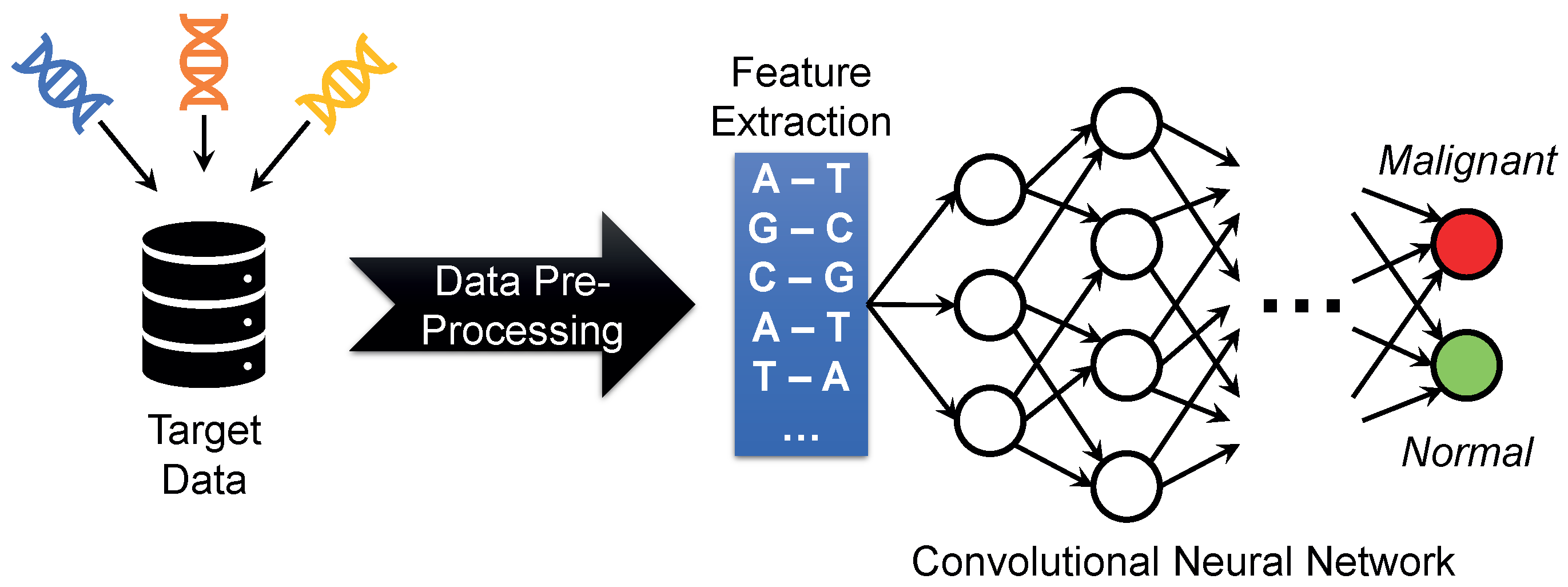 Futureinternet 14 00302 g007 Futureinternet 14 00302 g007