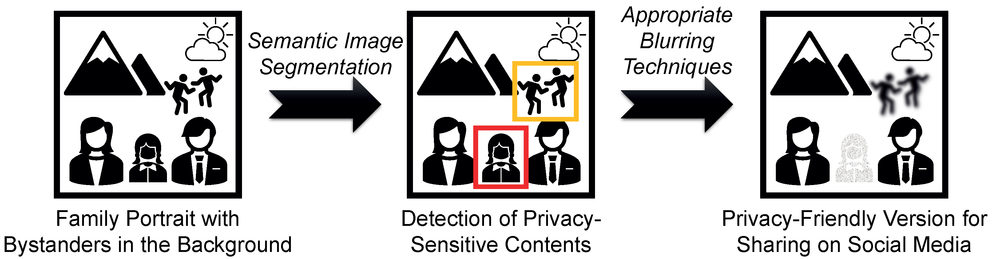 Futureinternet 14 00302 g012 Futureinternet 14 00302 g012