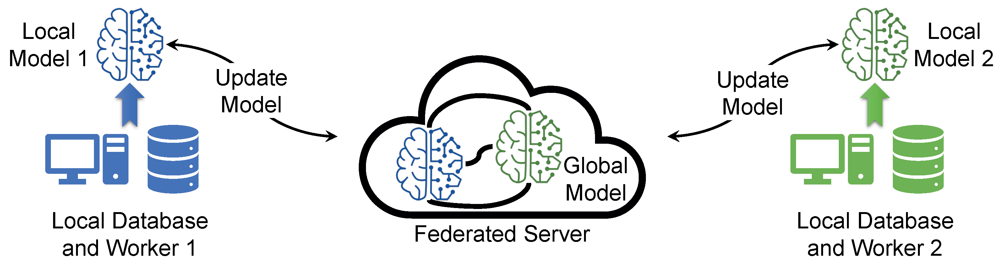 Futureinternet 14 00302 g015 Futureinternet 14 00302 g015