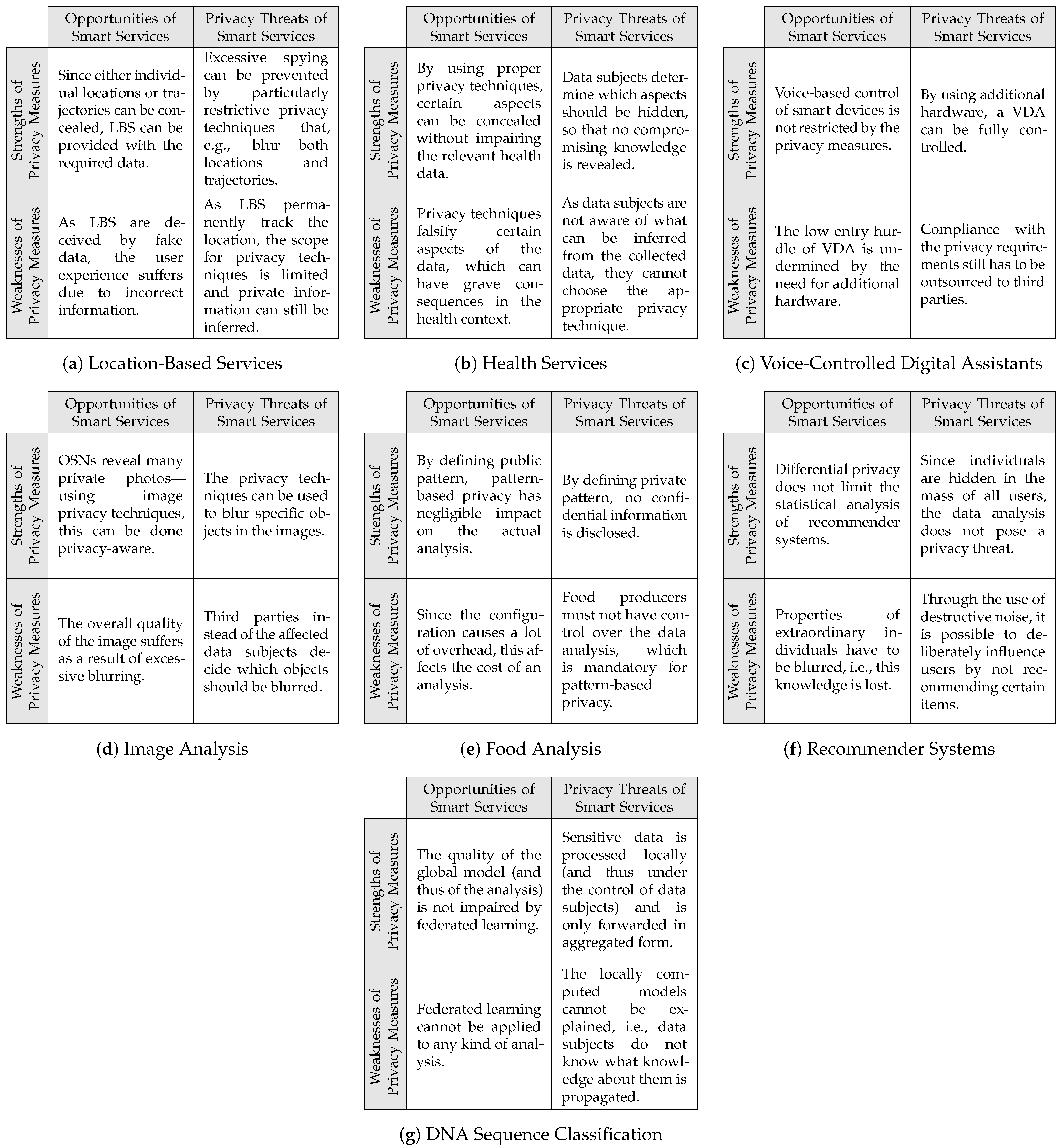 Futureinternet 14 00302 g016 Futureinternet 14 00302 g016