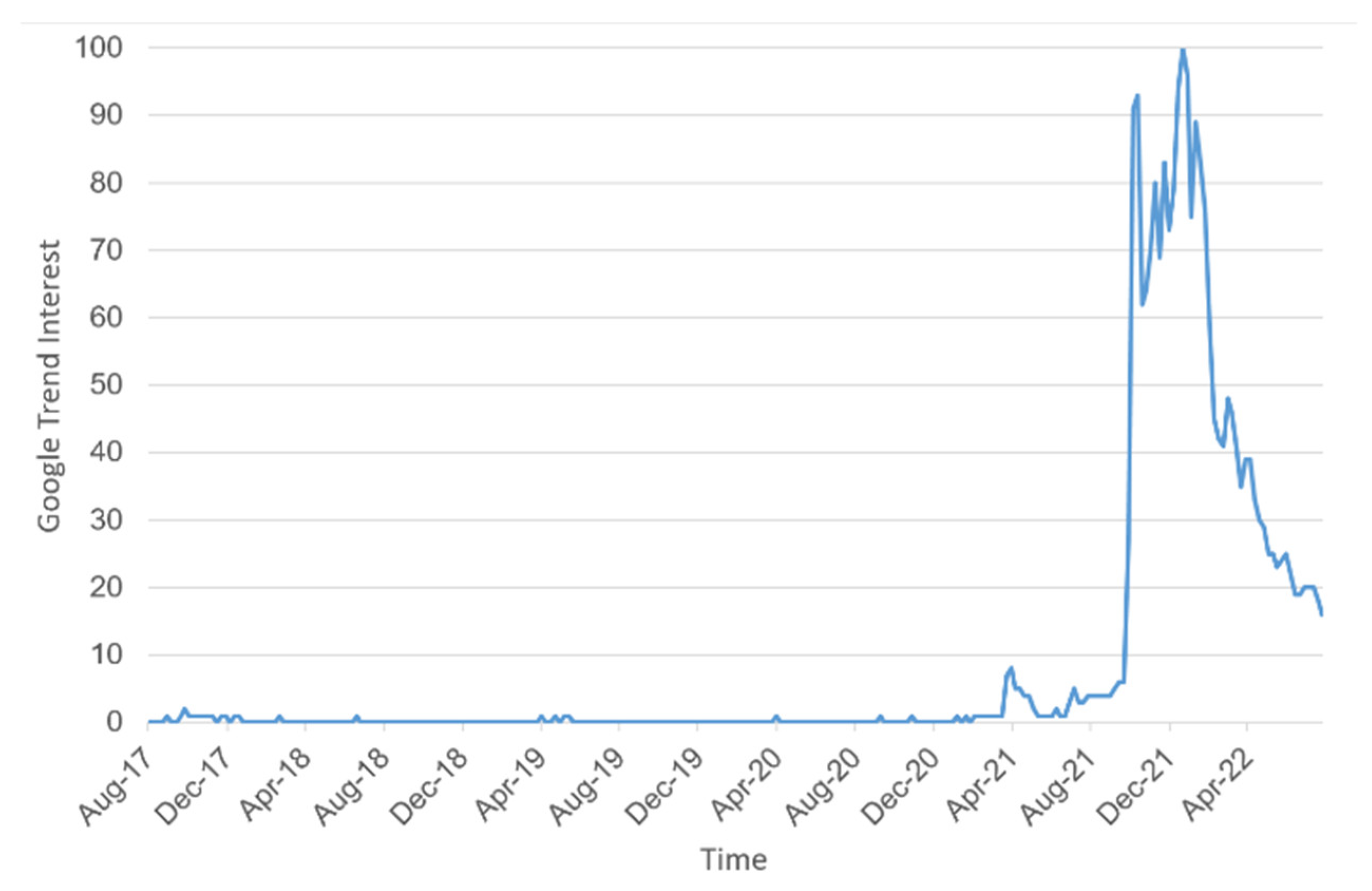 Futureinternet 14 00310 g001