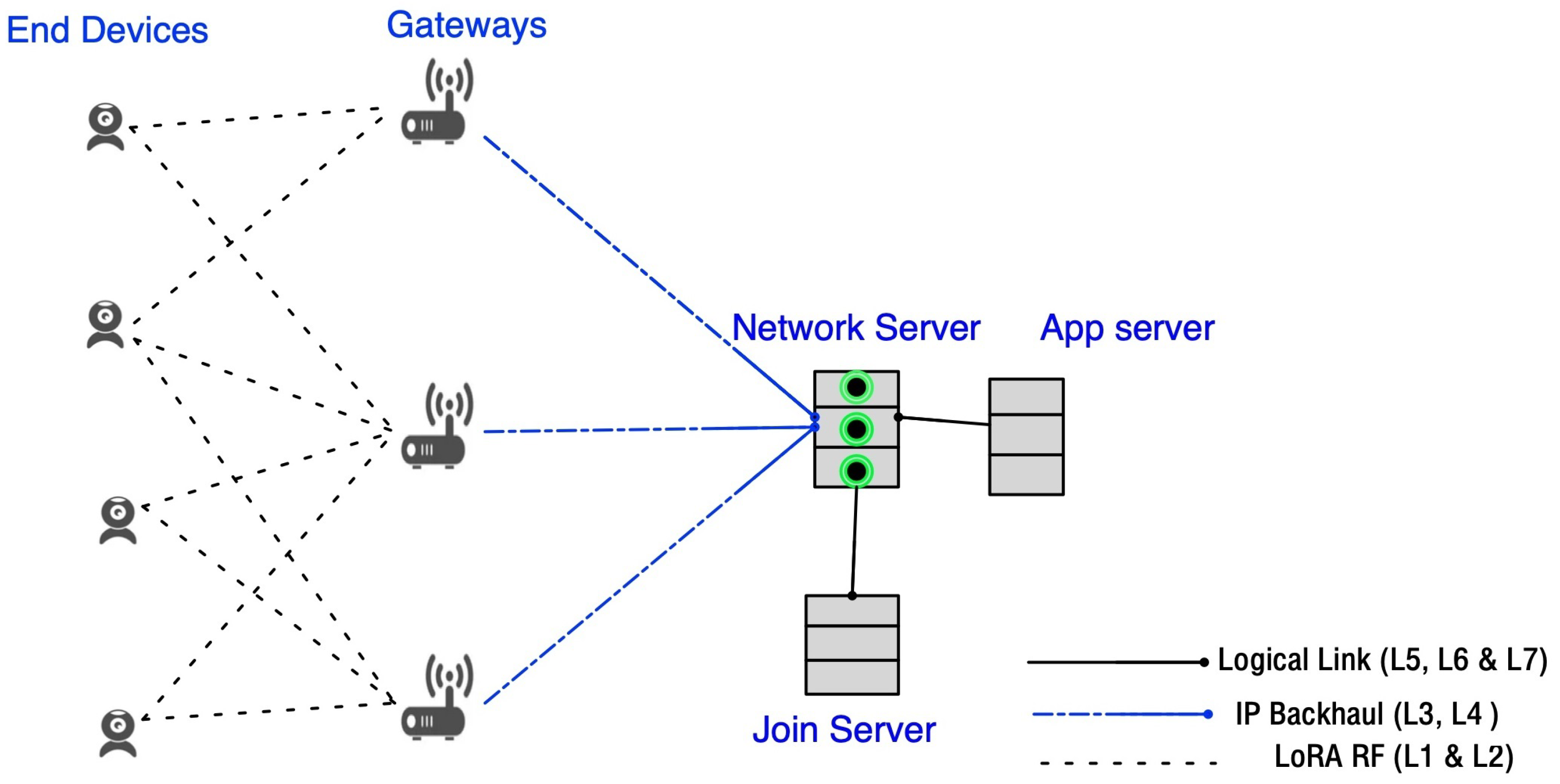 Futureinternet 14 00312 g001