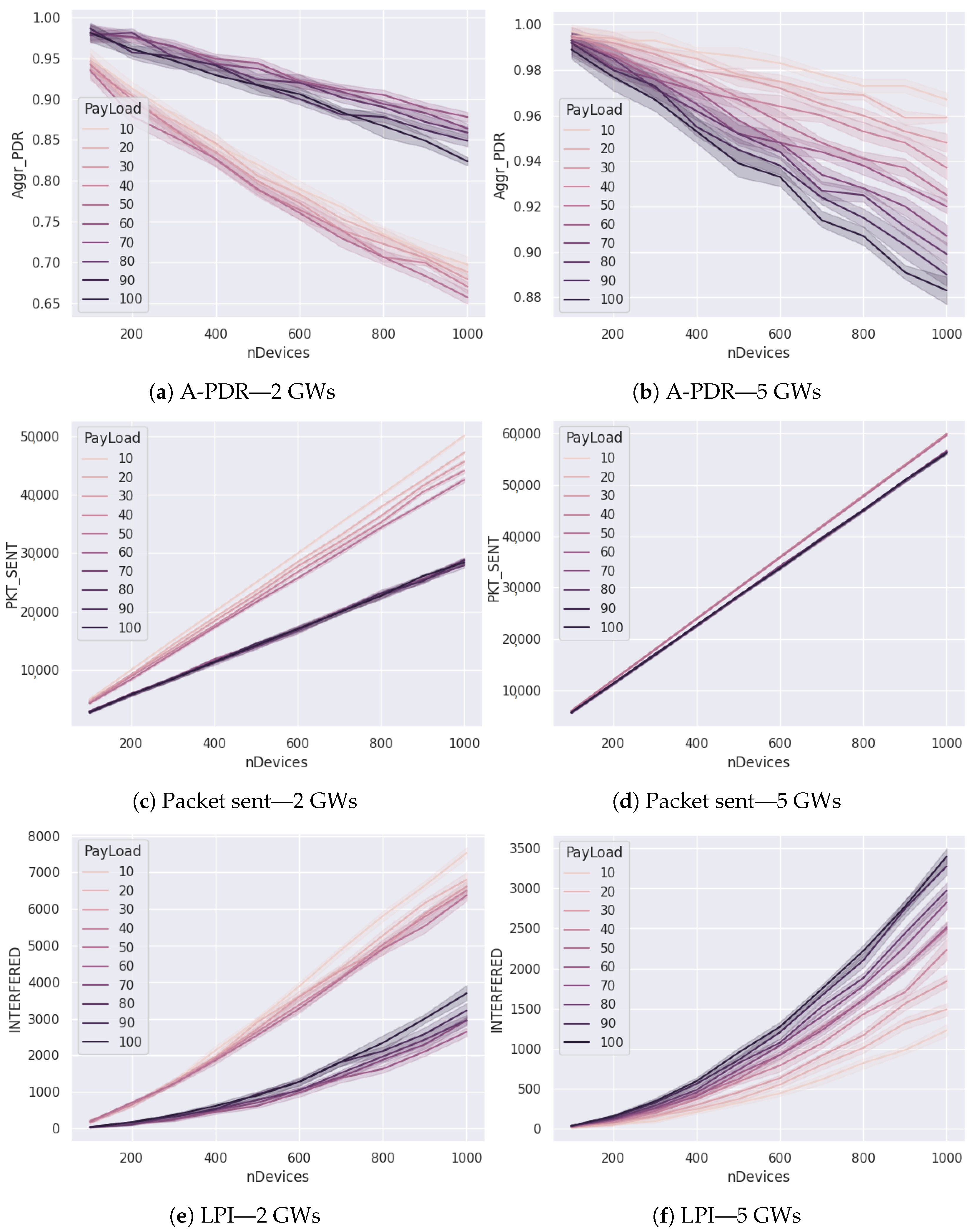 Futureinternet 14 00312 g003