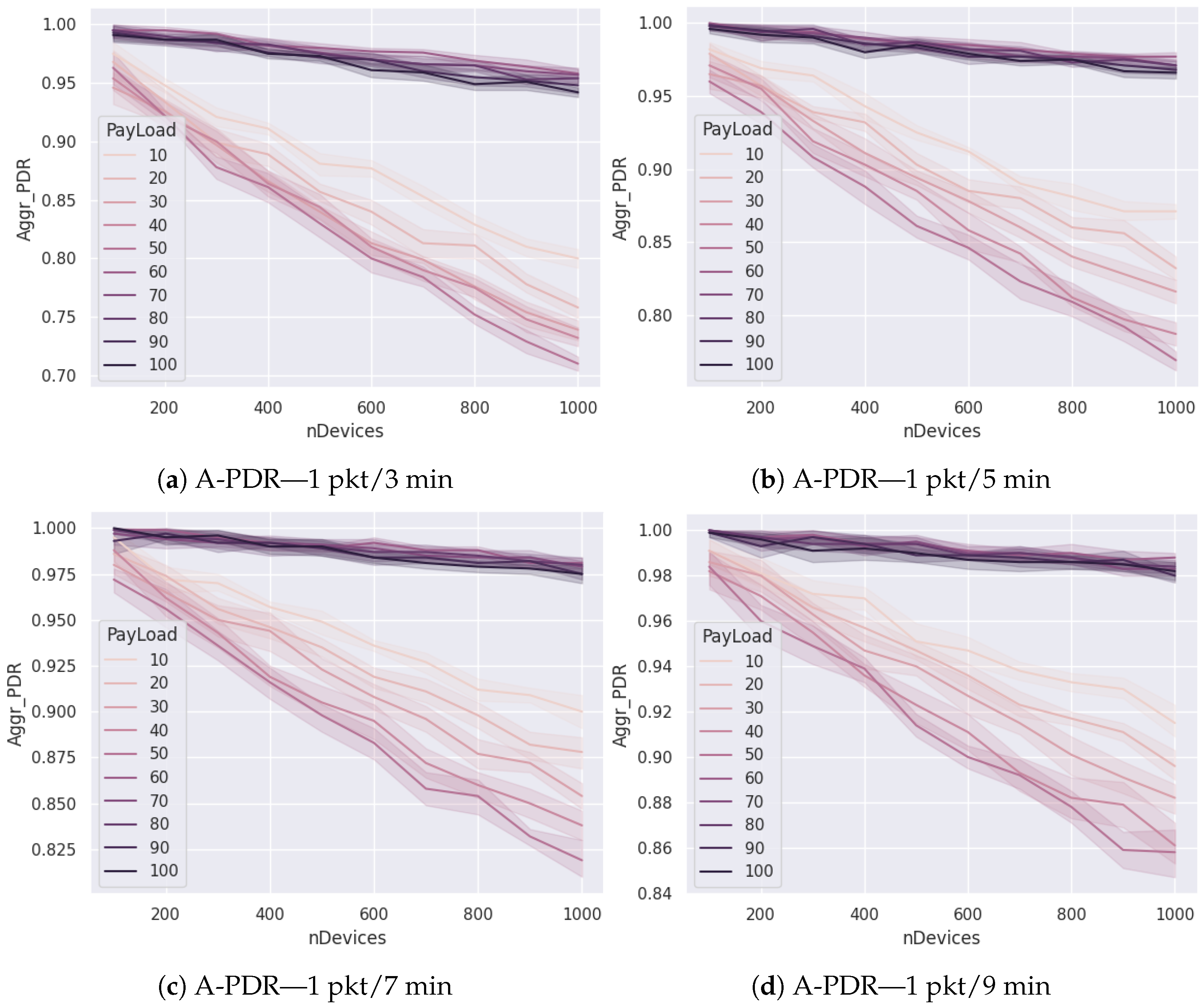 Futureinternet 14 00312 g005
