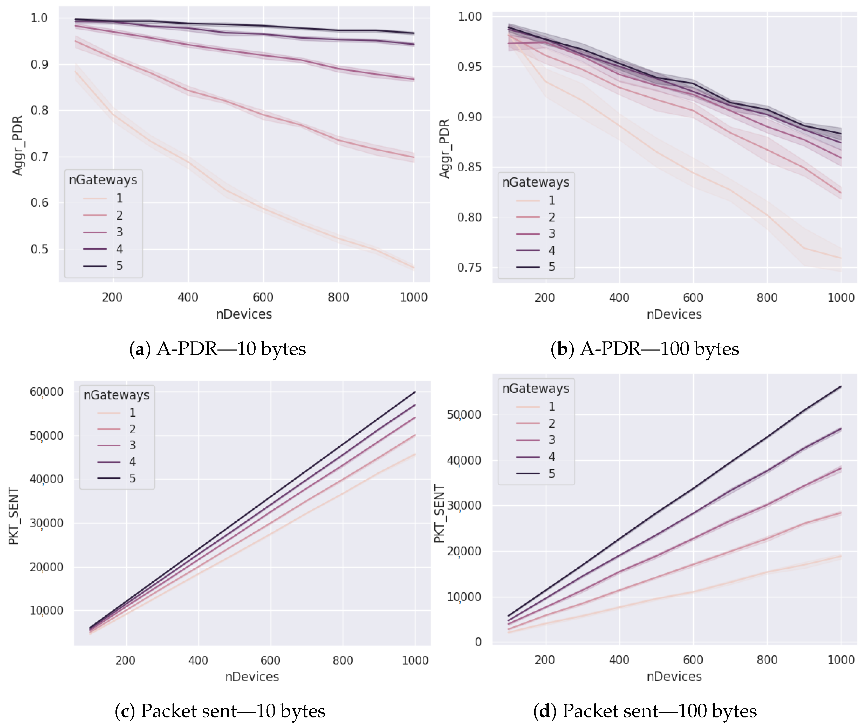 Futureinternet 14 00312 g006a
