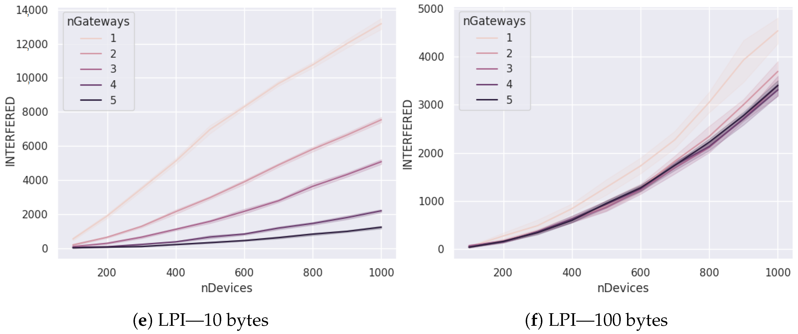 Futureinternet 14 00312 g006b
