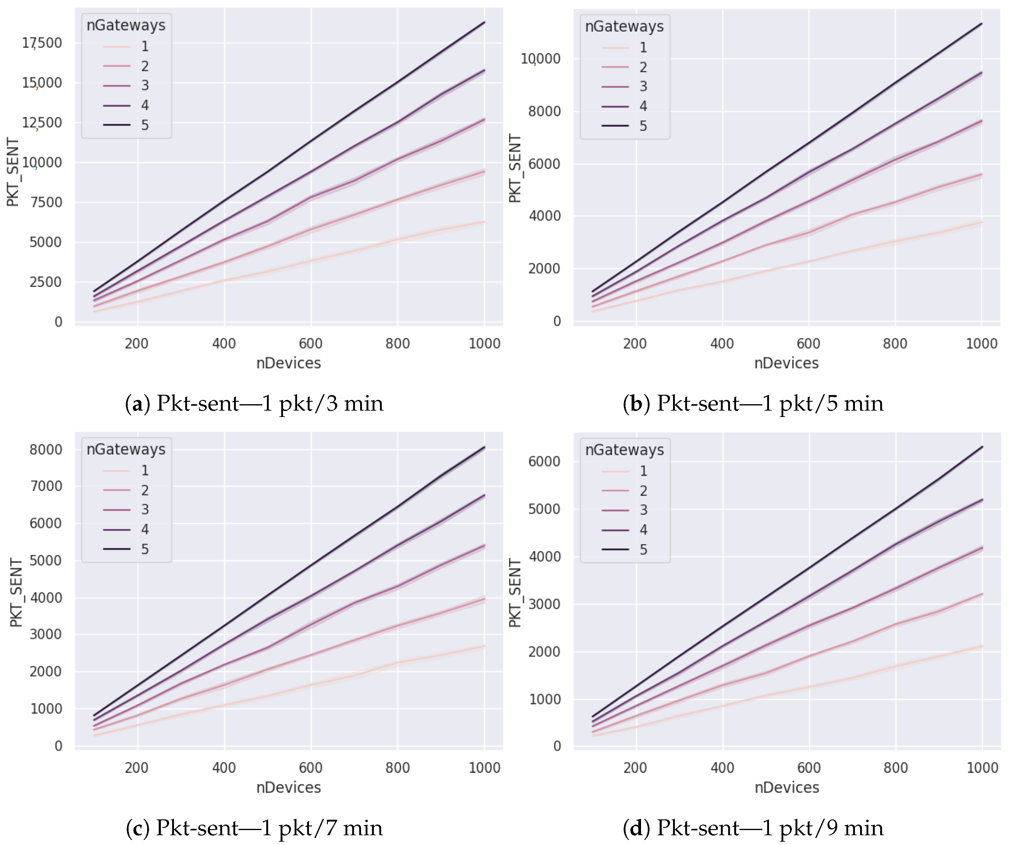 Futureinternet 14 00312 g007