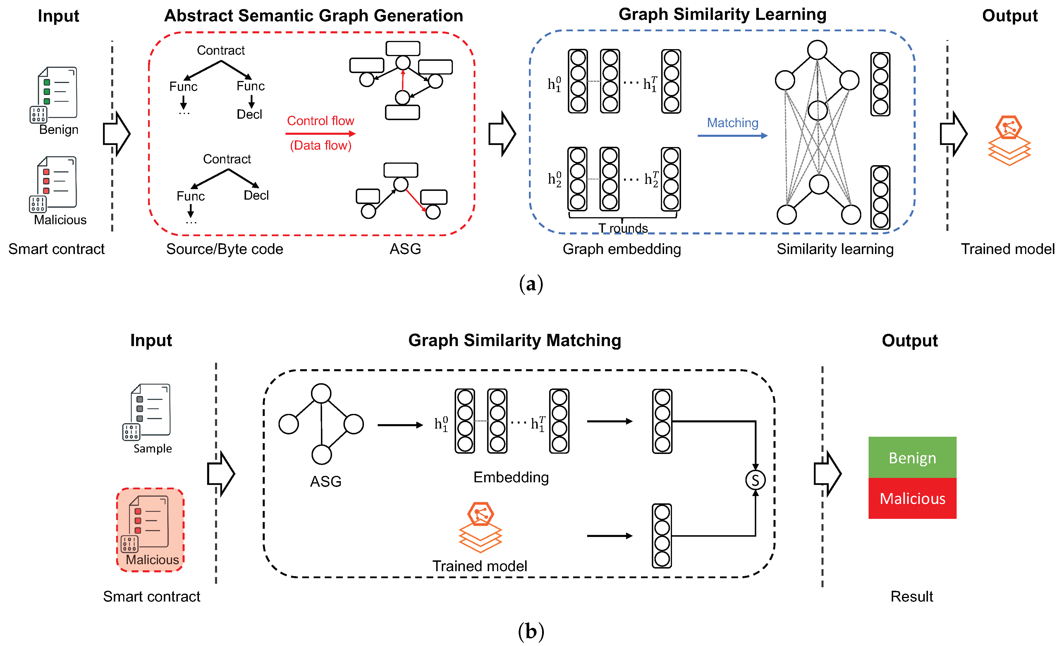 Futureinternet 14 00326 g003
