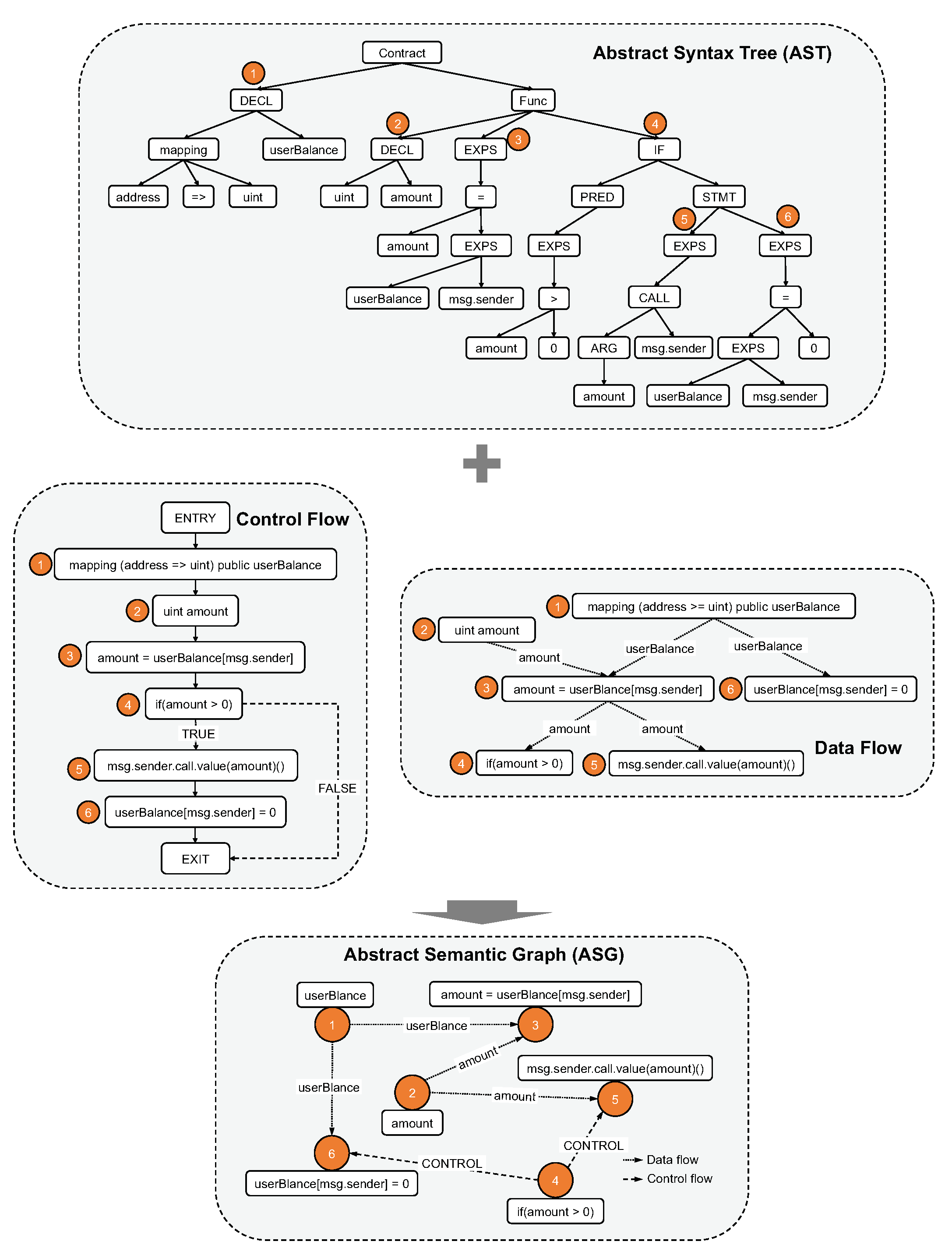 Futureinternet 14 00326 g004