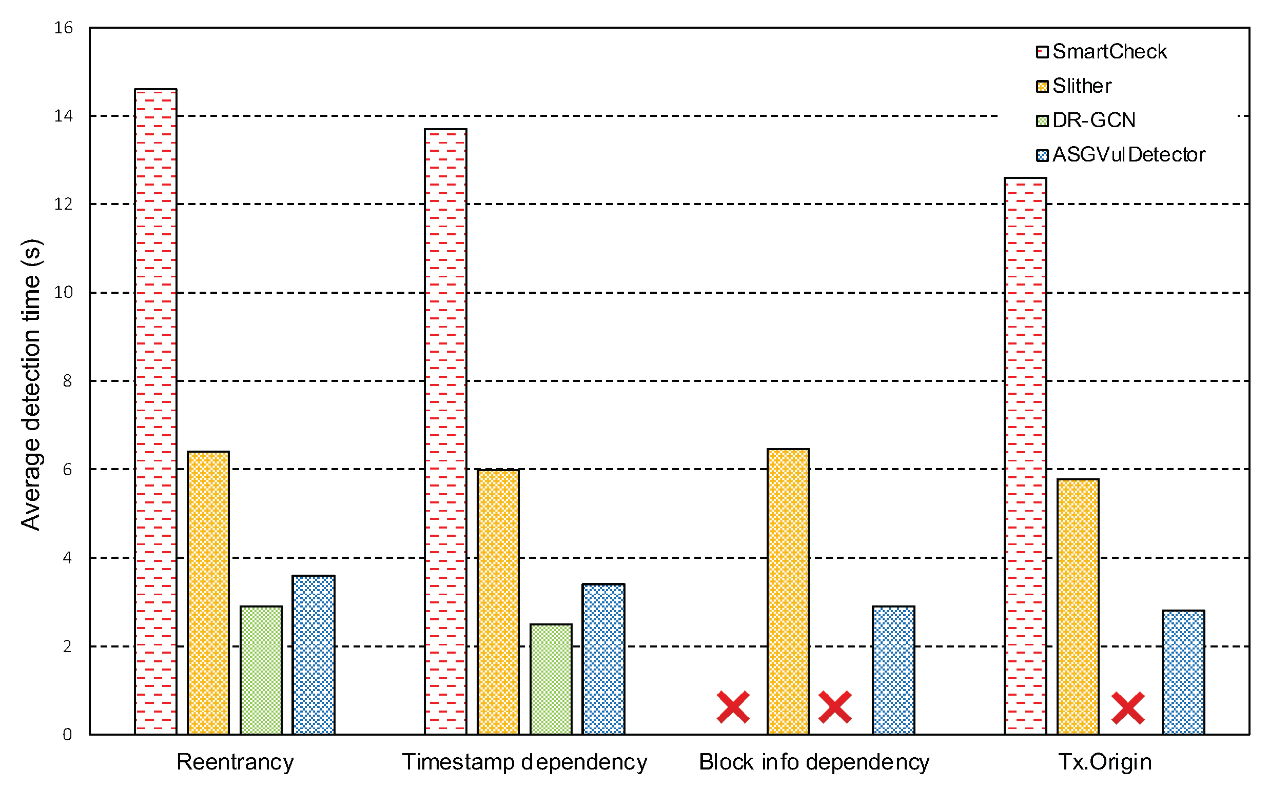 Futureinternet 14 00326 g006