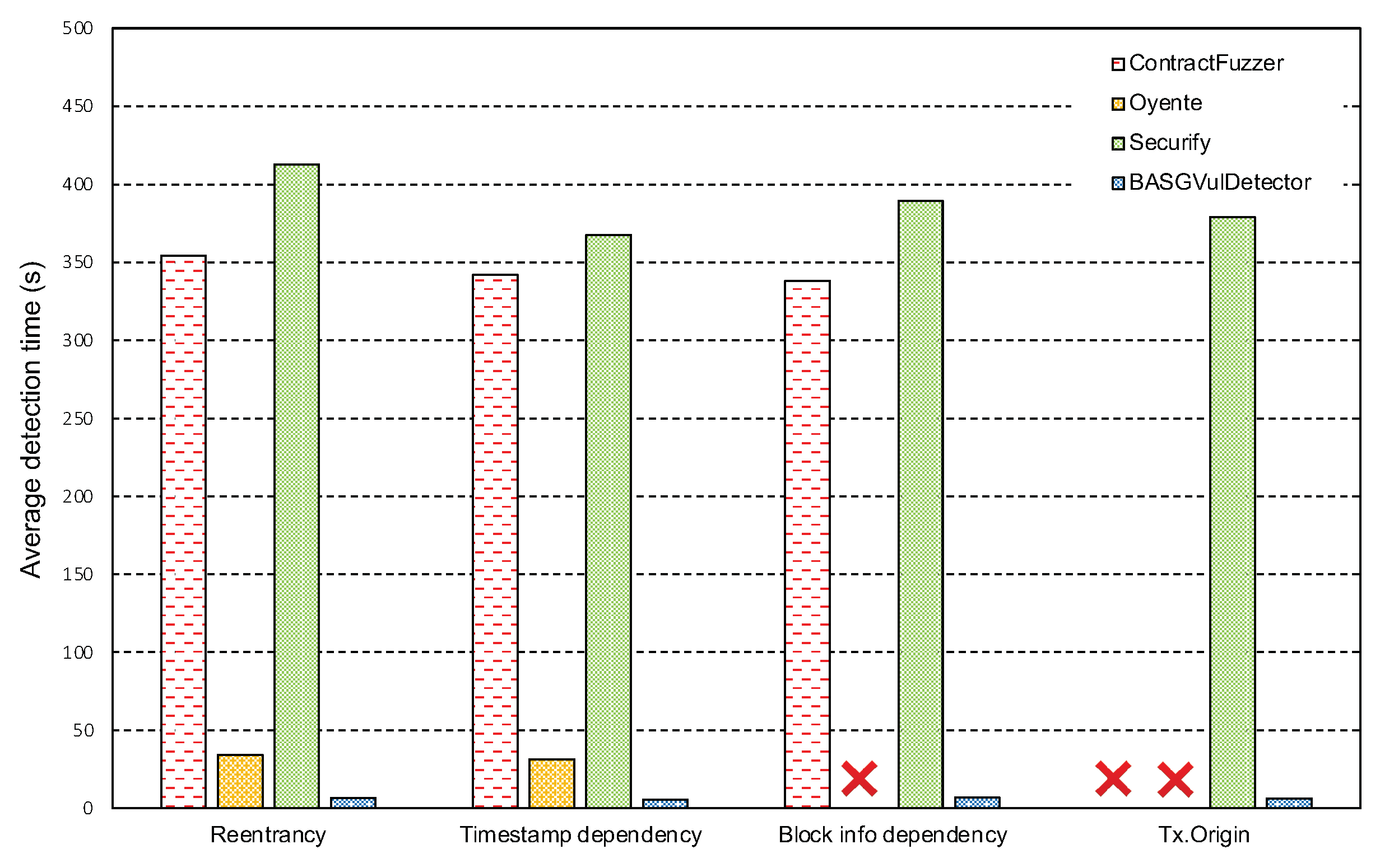 Futureinternet 14 00326 g007