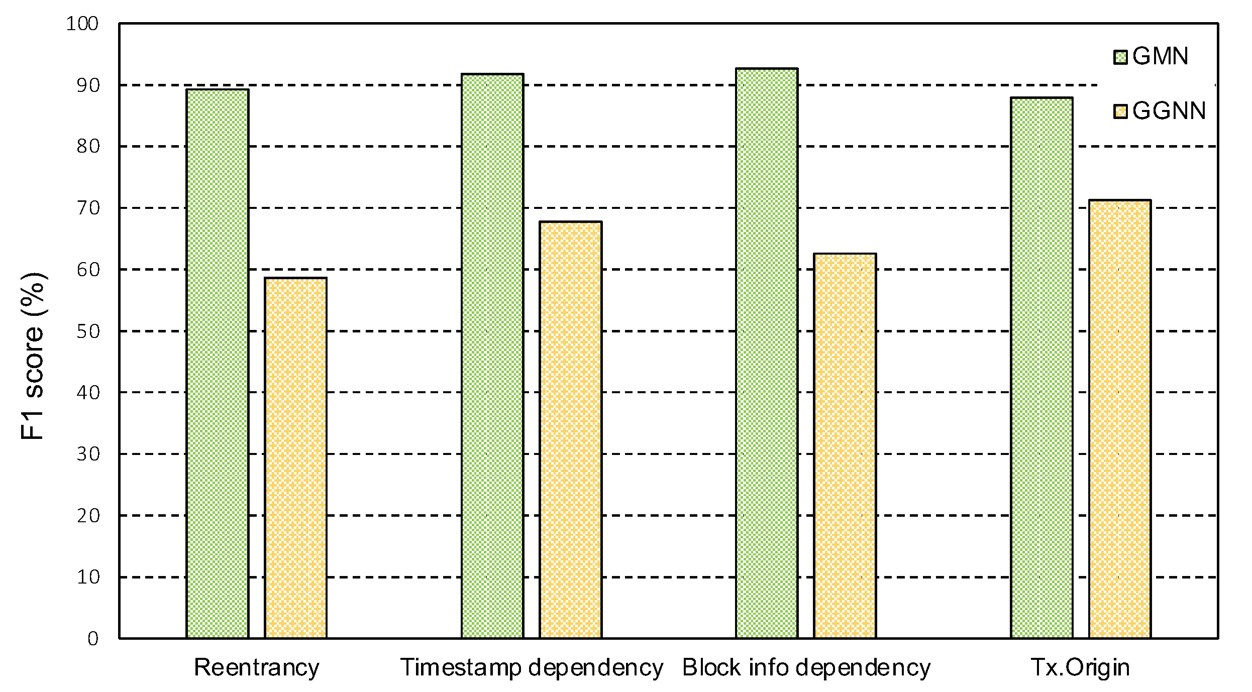 Futureinternet 14 00326 g009