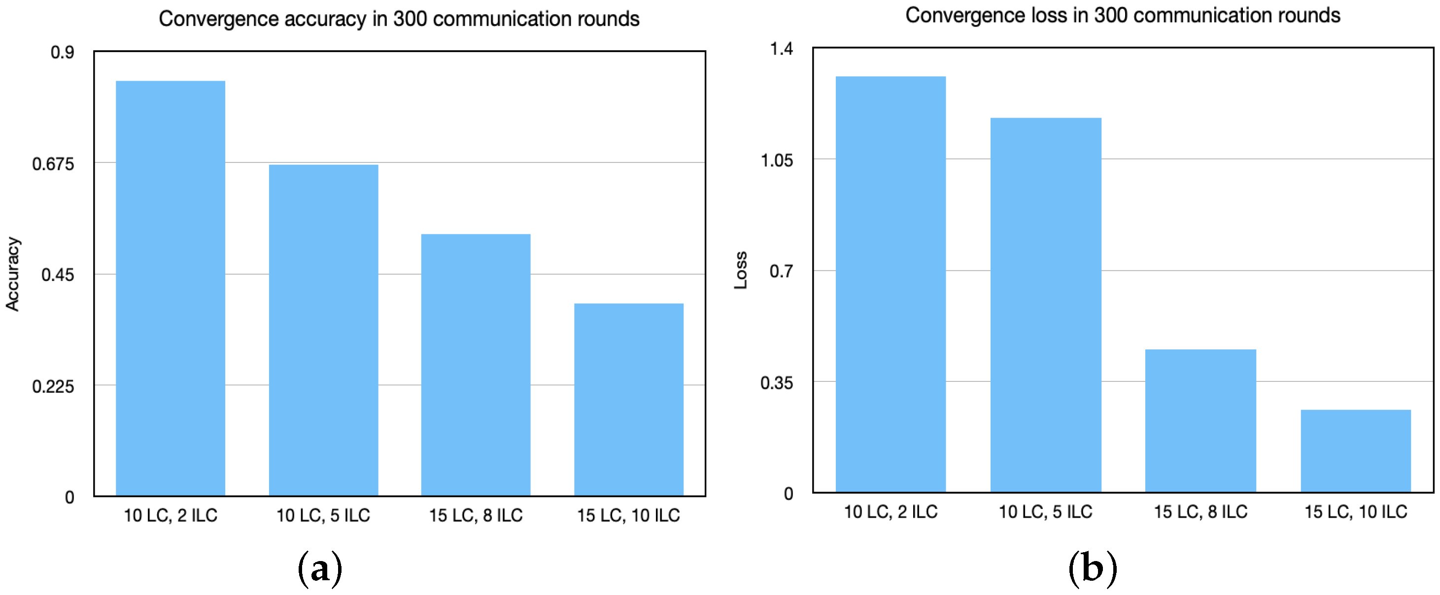 SHFL: K-Anonymity-Based Secure Hierarchical Federated Learning ...