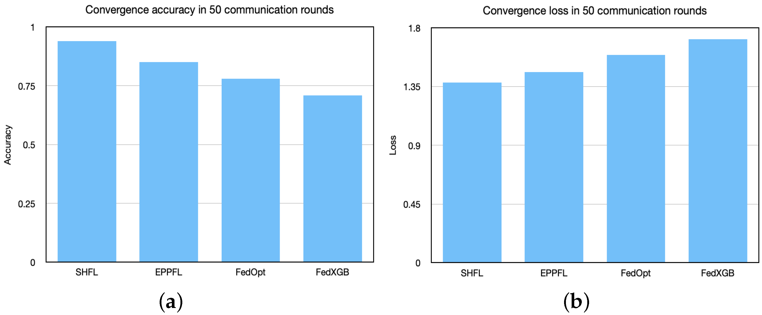 SHFL: K-Anonymity-Based Secure Hierarchical Federated Learning ...