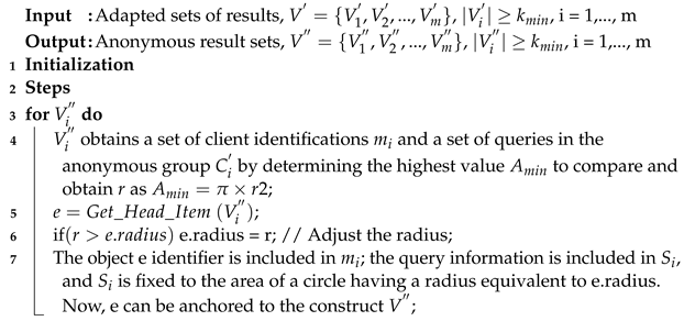 Futureinternet 14 00338 i001