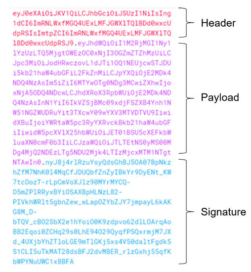 Futureinternet 14 00339 g005