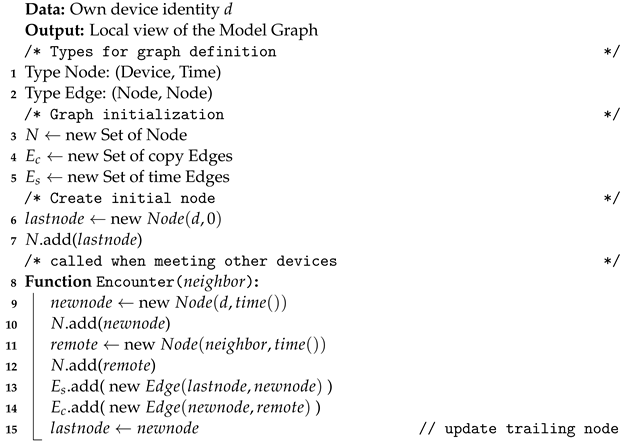 Futureinternet 14 00348 i001