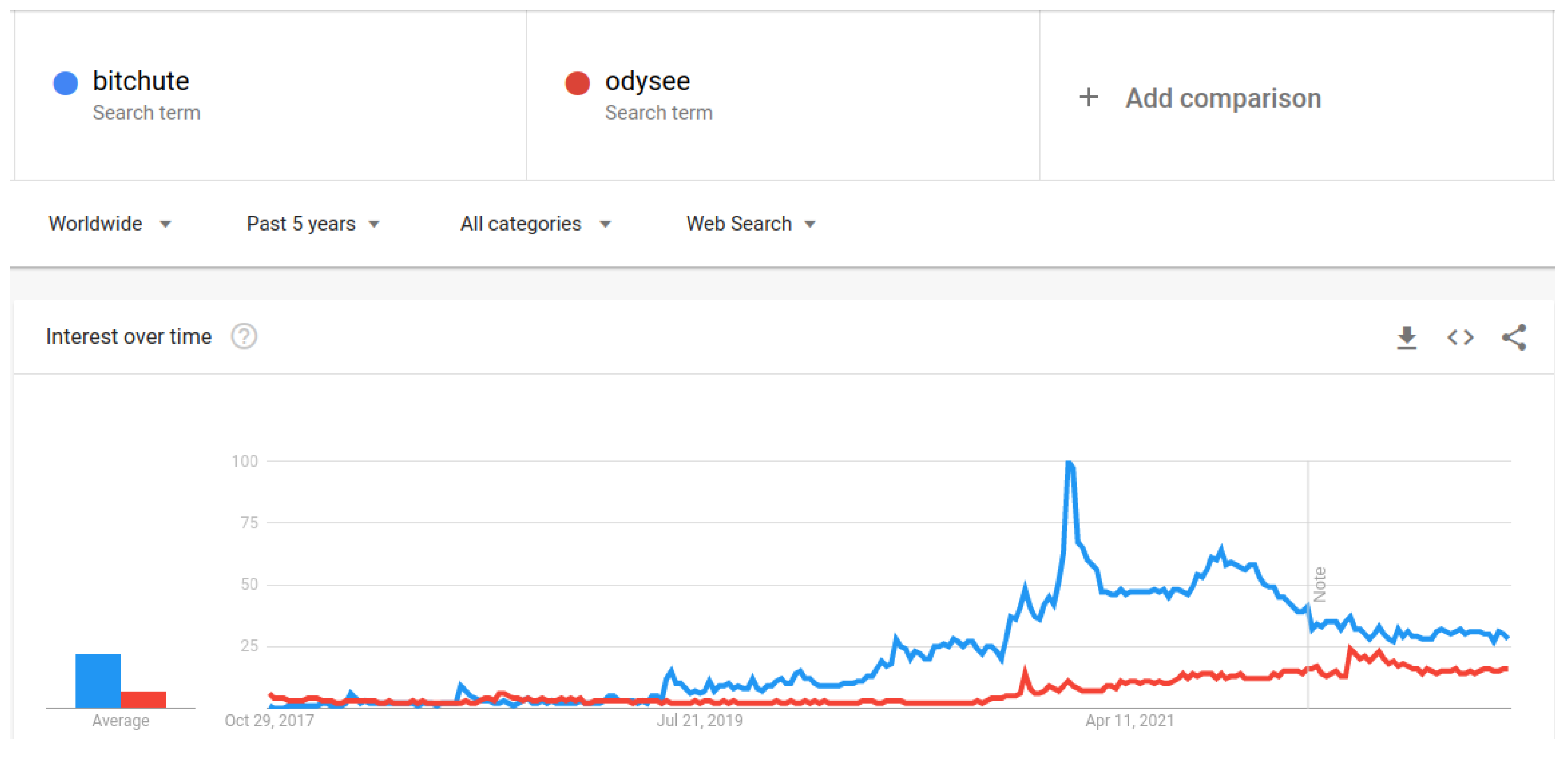 Futureinternet 14 00350 g002