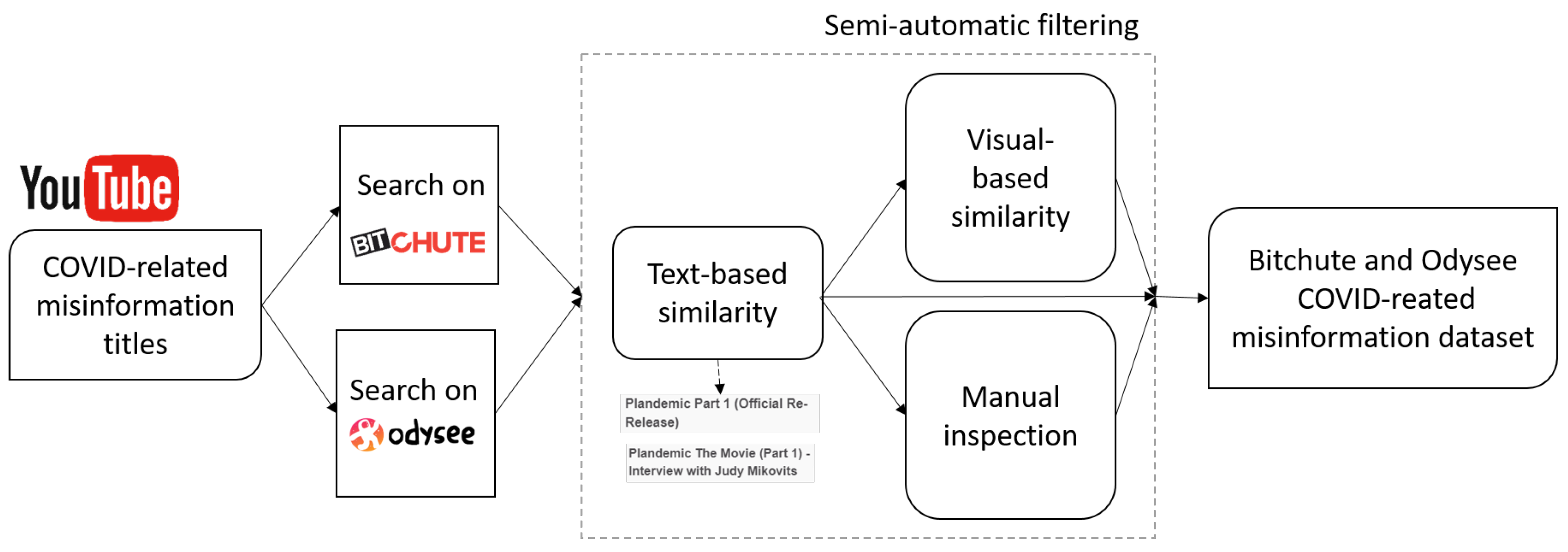 Futureinternet 14 00350 g003