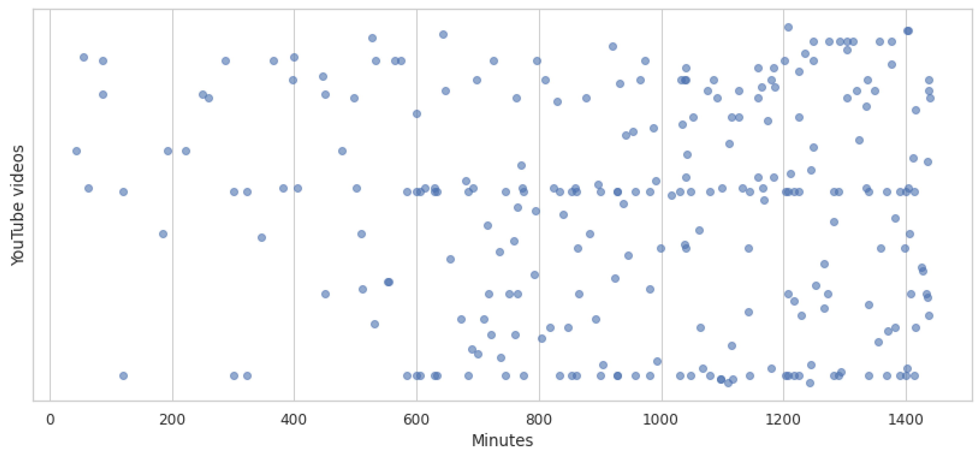 Futureinternet 14 00350 g004