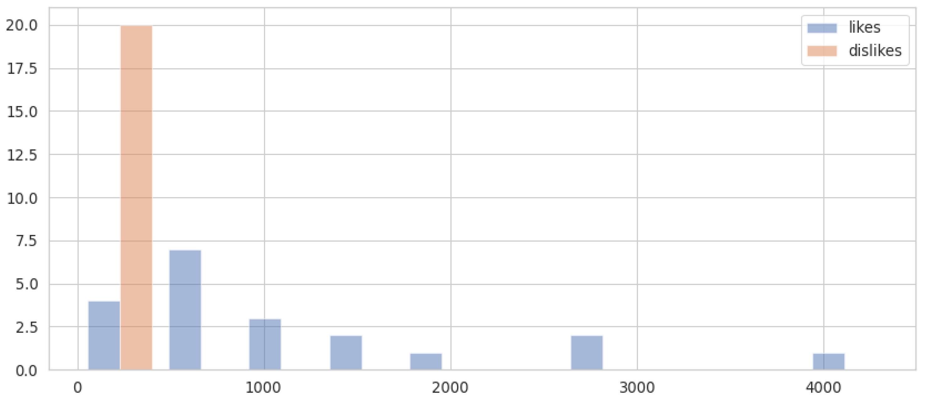 Futureinternet 14 00350 g005