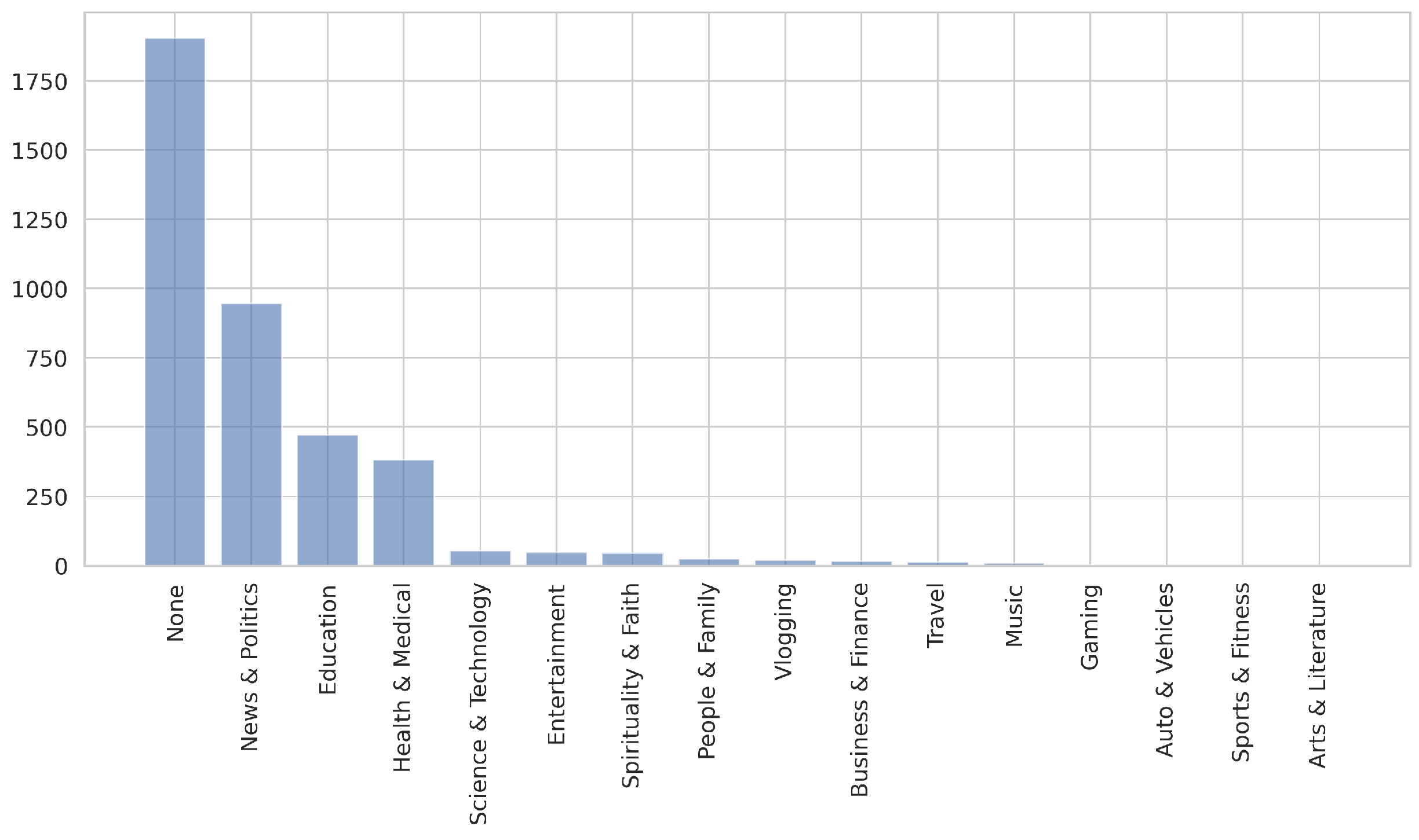 Futureinternet 14 00350 g006