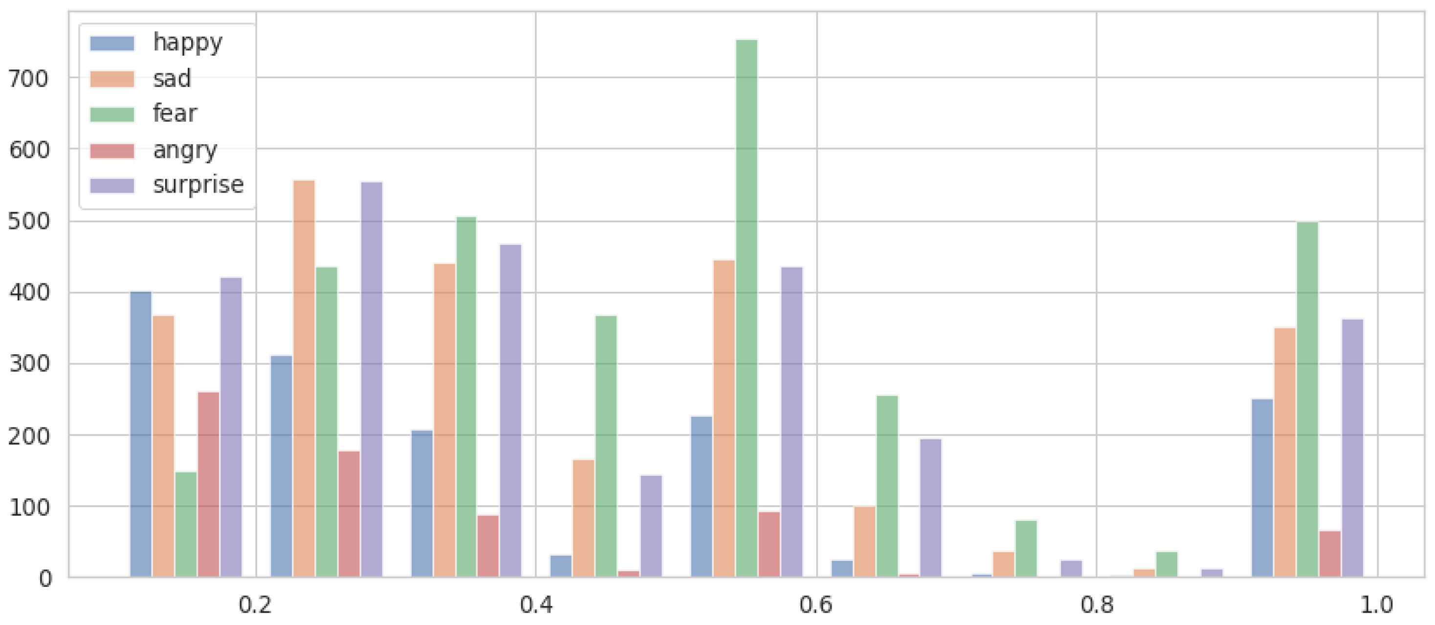 Futureinternet 14 00350 g007