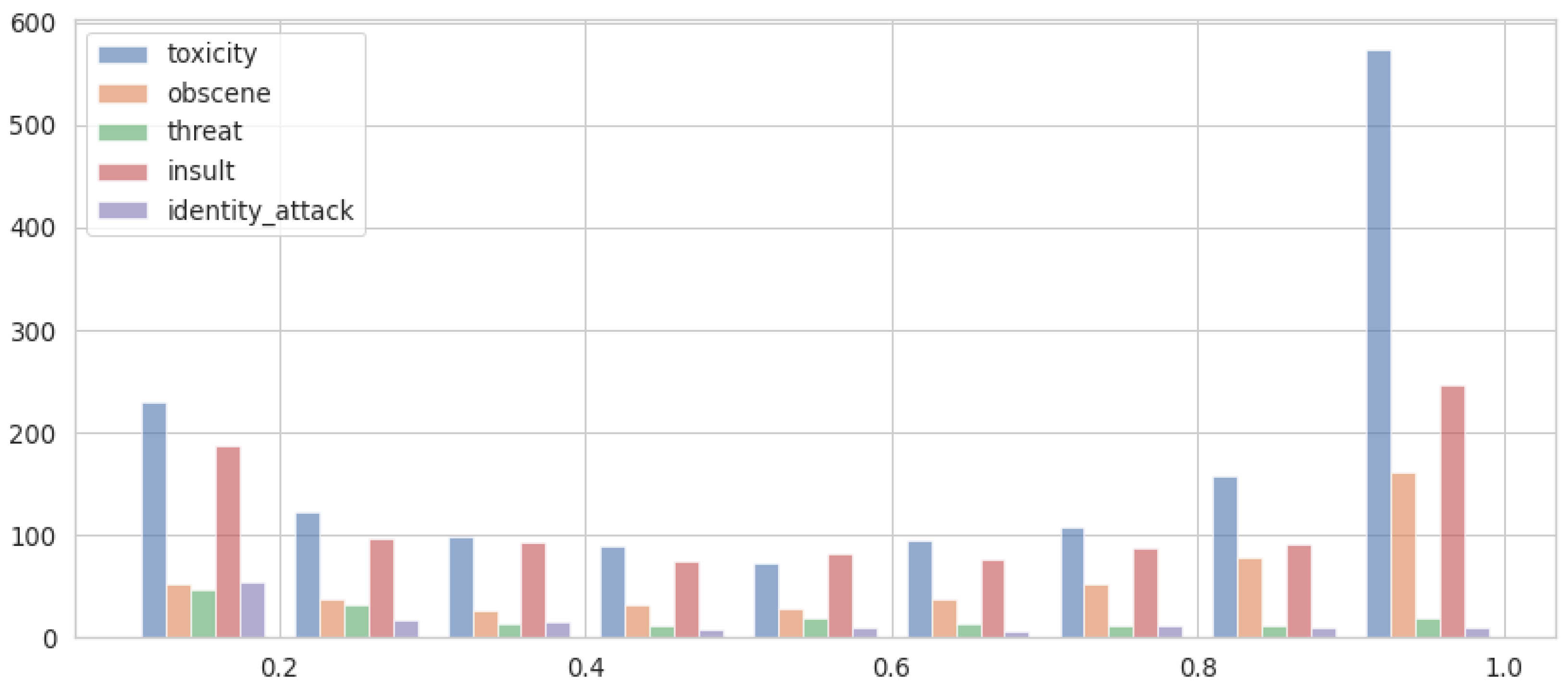 Futureinternet 14 00350 g008