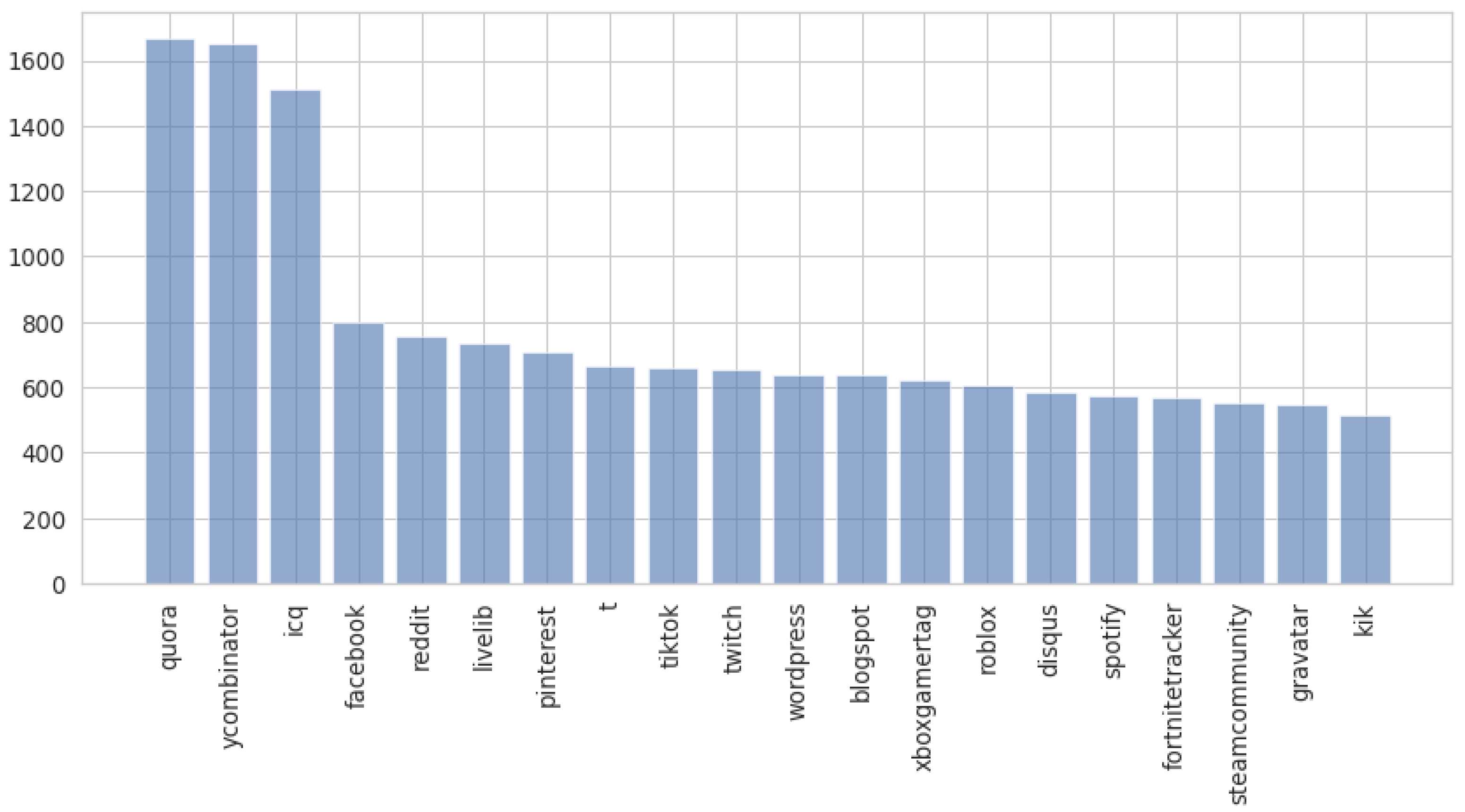 Futureinternet 14 00350 g009