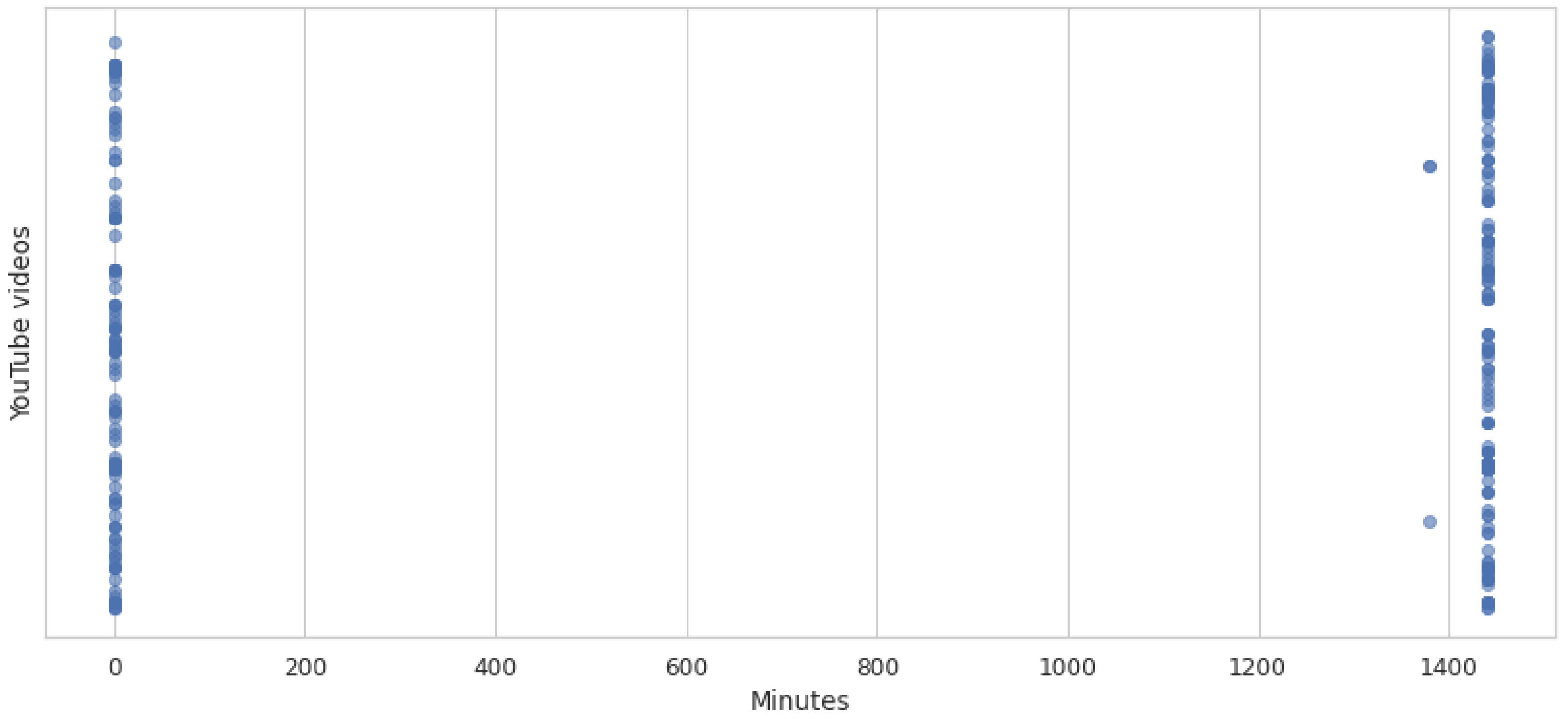 Futureinternet 14 00350 g010