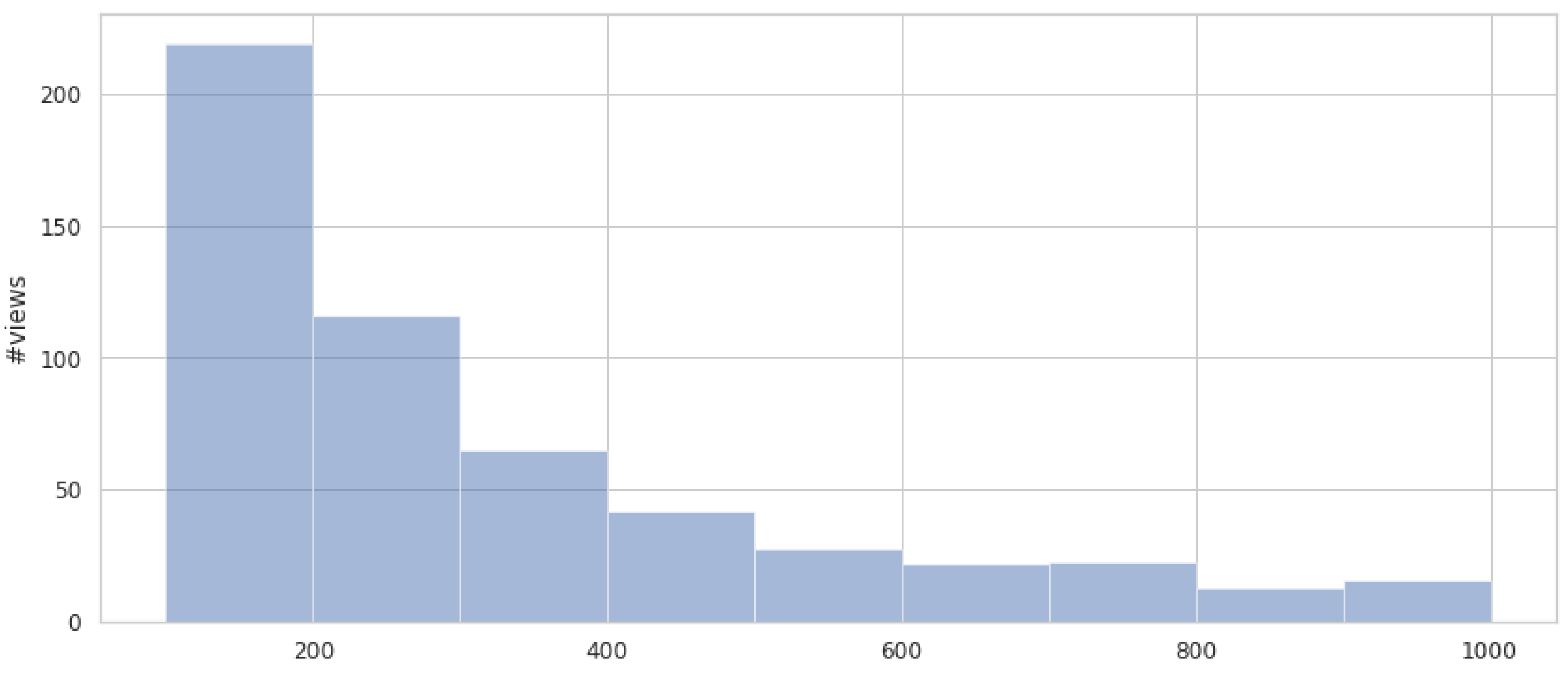 Futureinternet 14 00350 g011