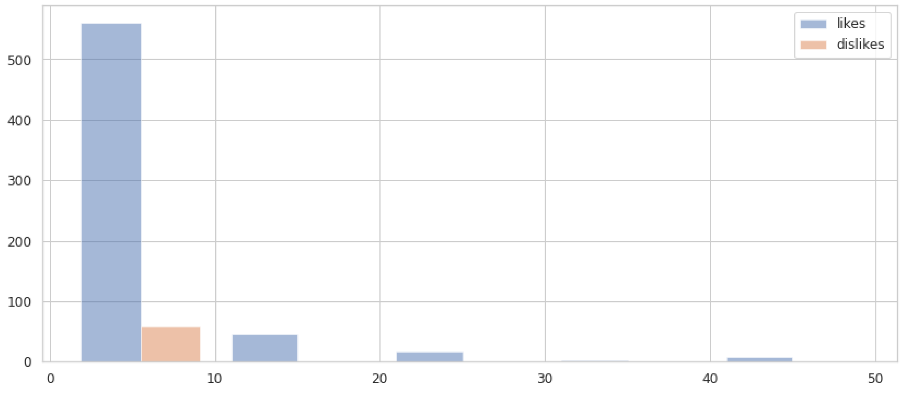 Futureinternet 14 00350 g012