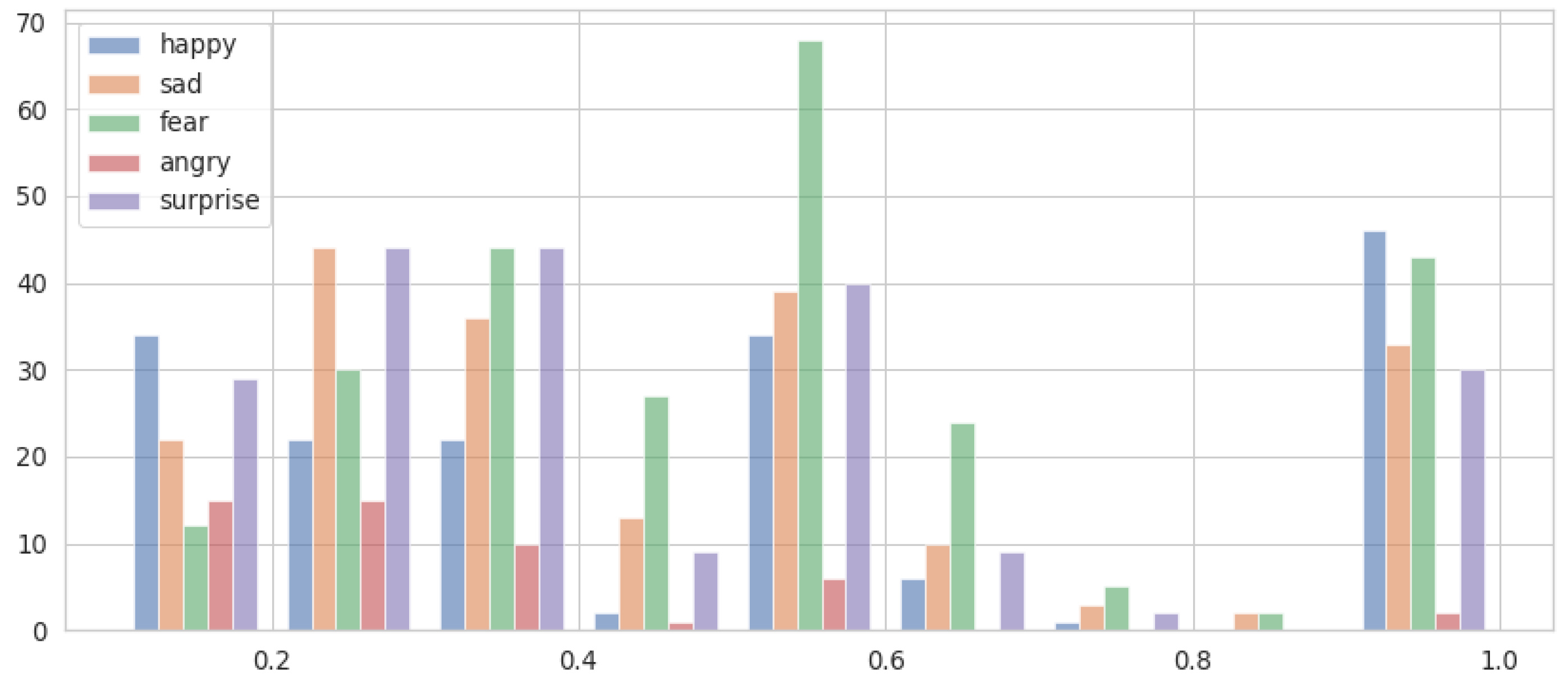 Futureinternet 14 00350 g013