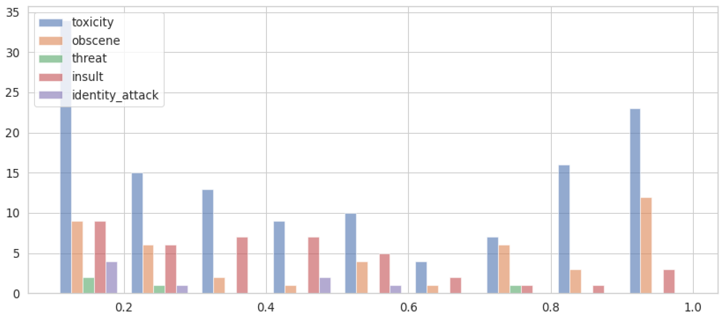 Futureinternet 14 00350 g014